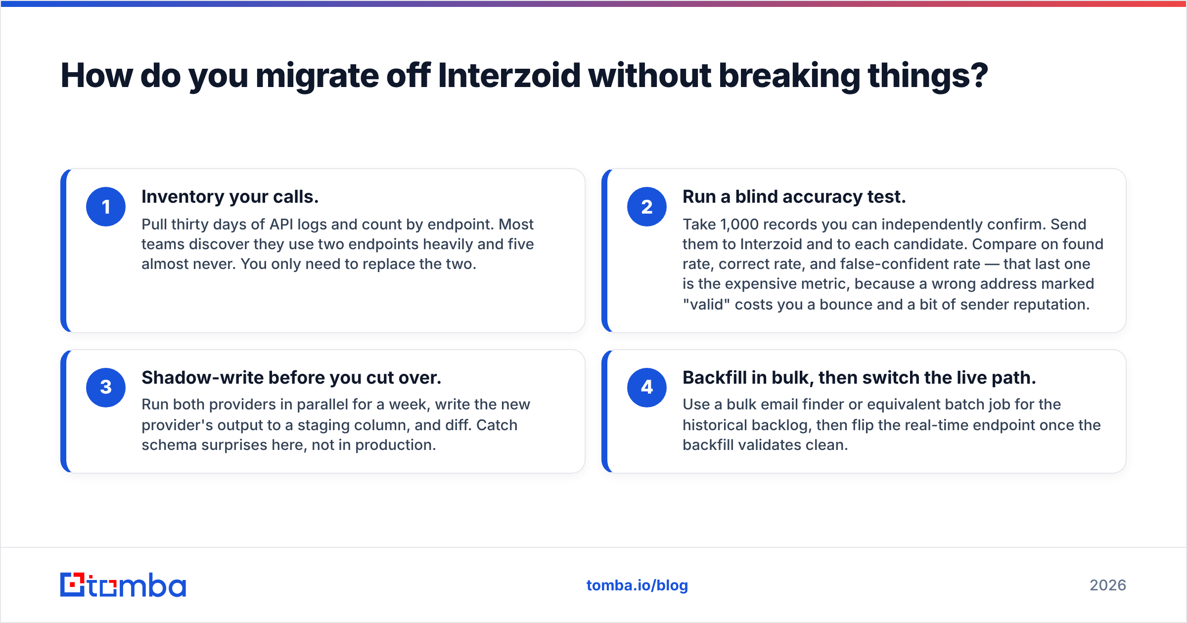 Diagram: How do you migrate off Interzoid without breaking things