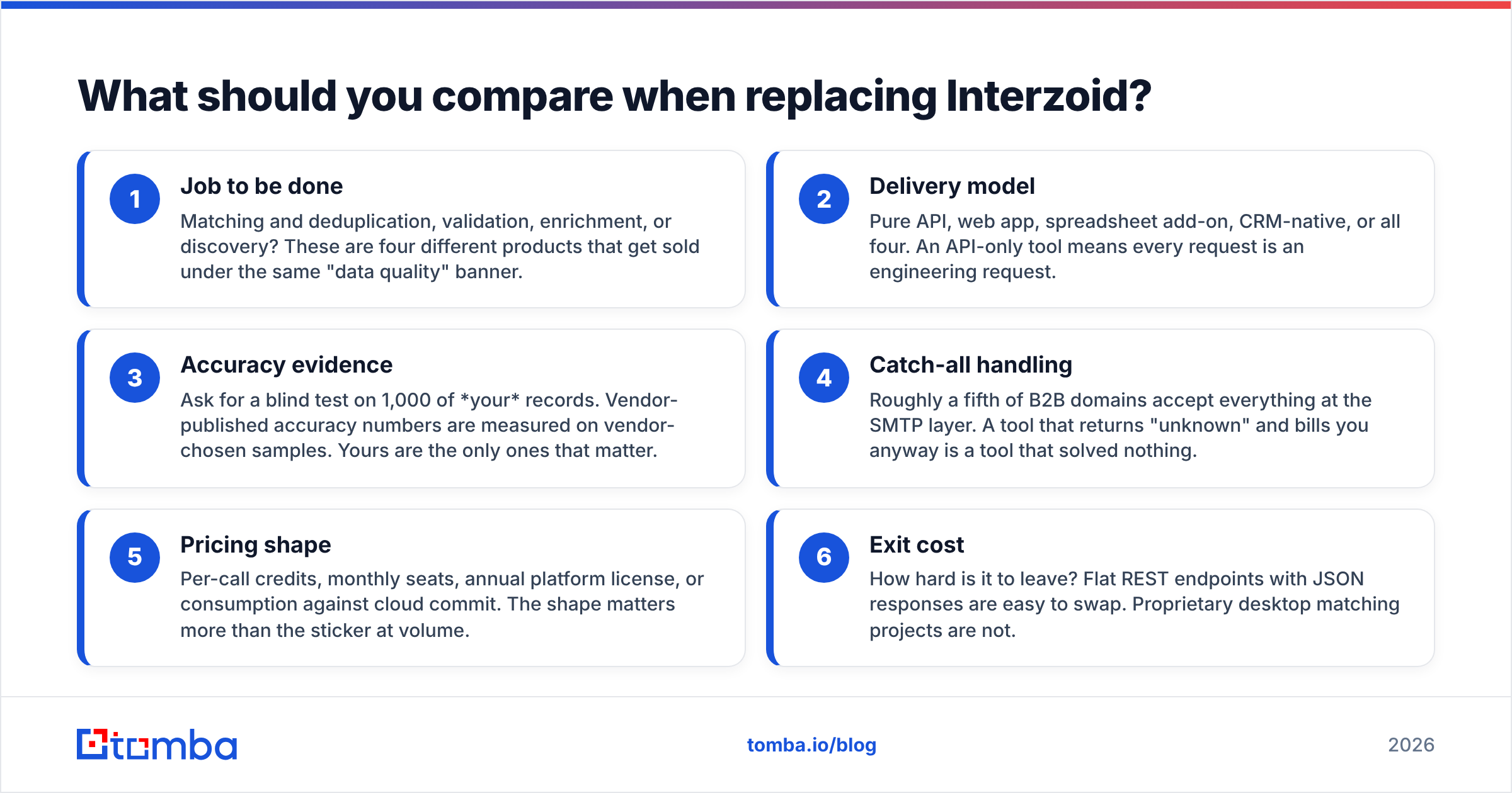 Diagram: What should you compare when replacing Interzoid