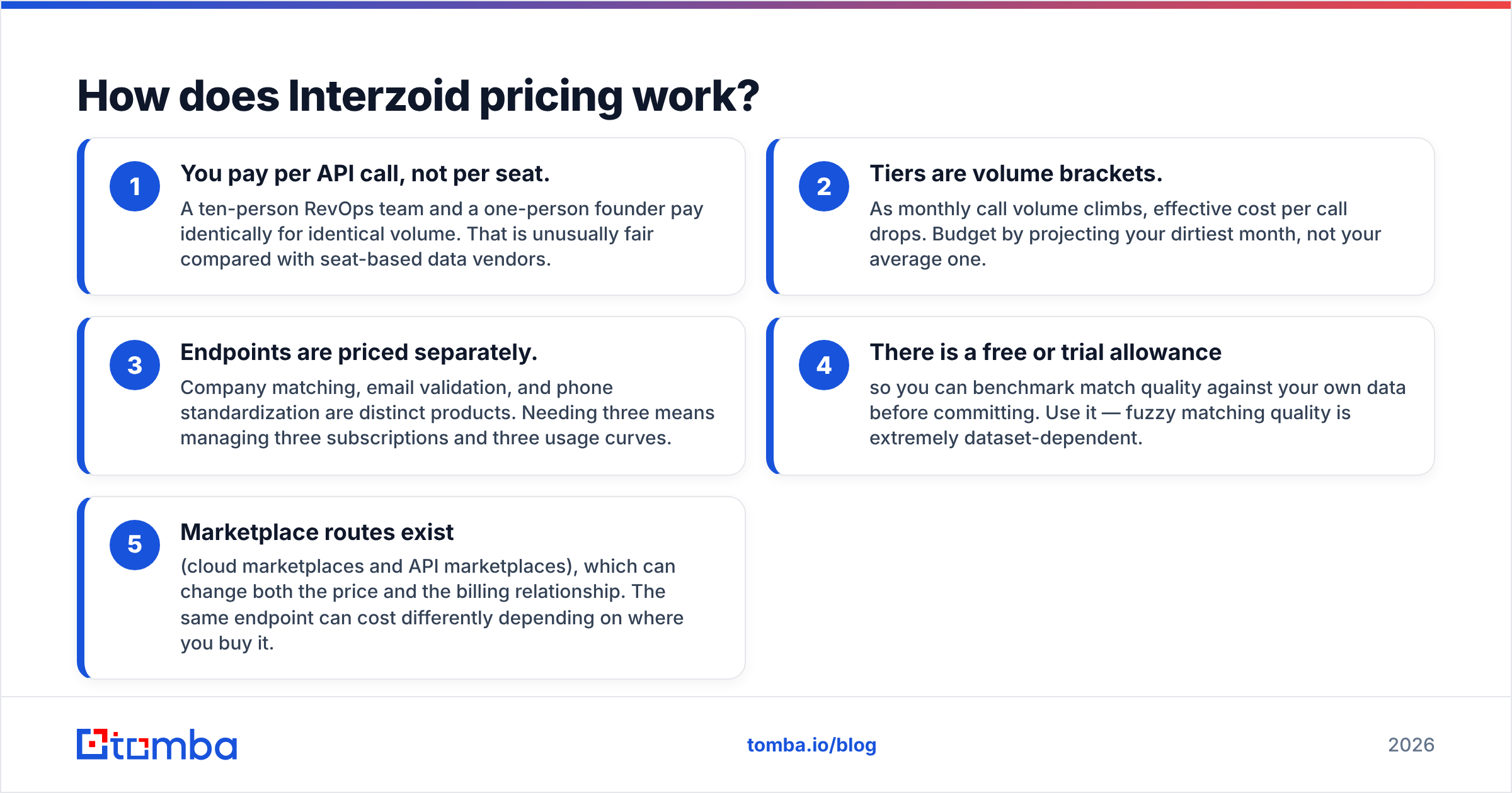 Diagram: How does Interzoid pricing work