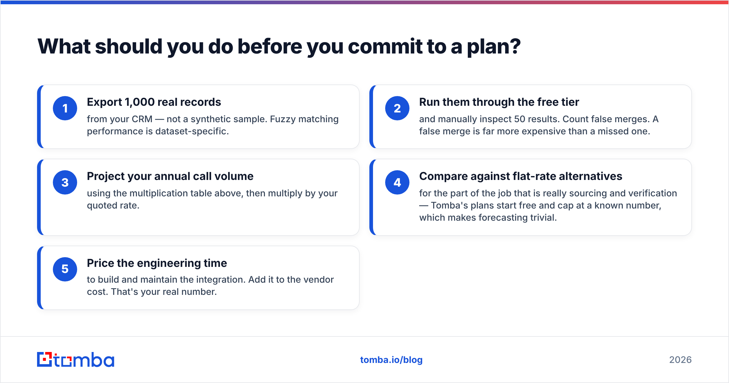 Diagram: What should you do before you commit to a plan