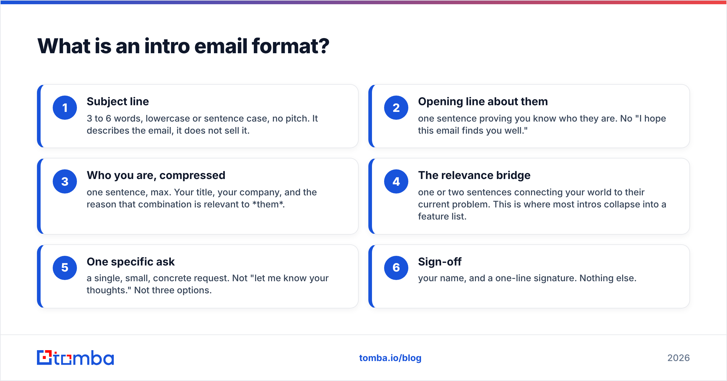 Diagram: What is an intro email format