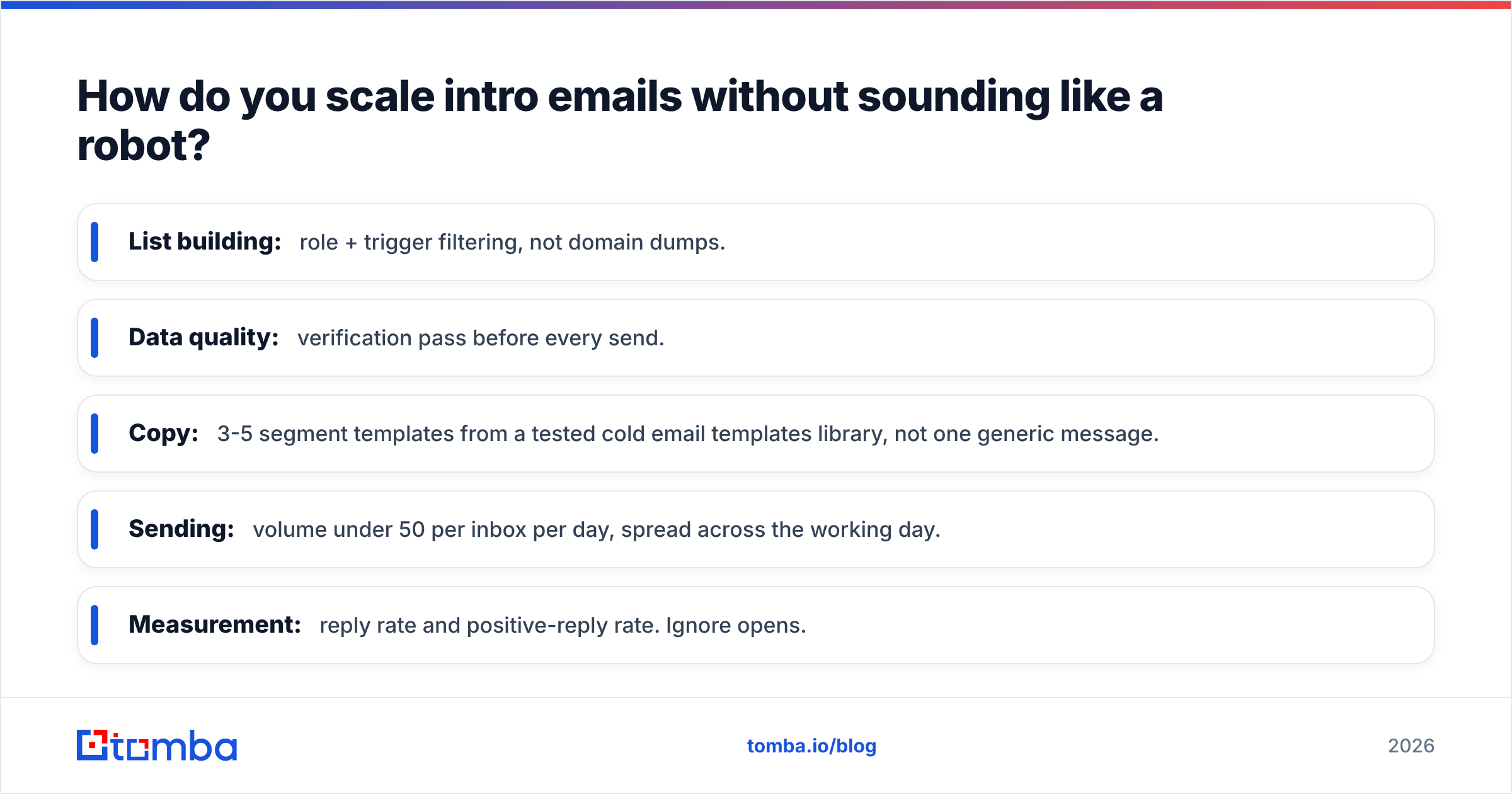 Diagram: How do you scale intro emails without sounding like a robot