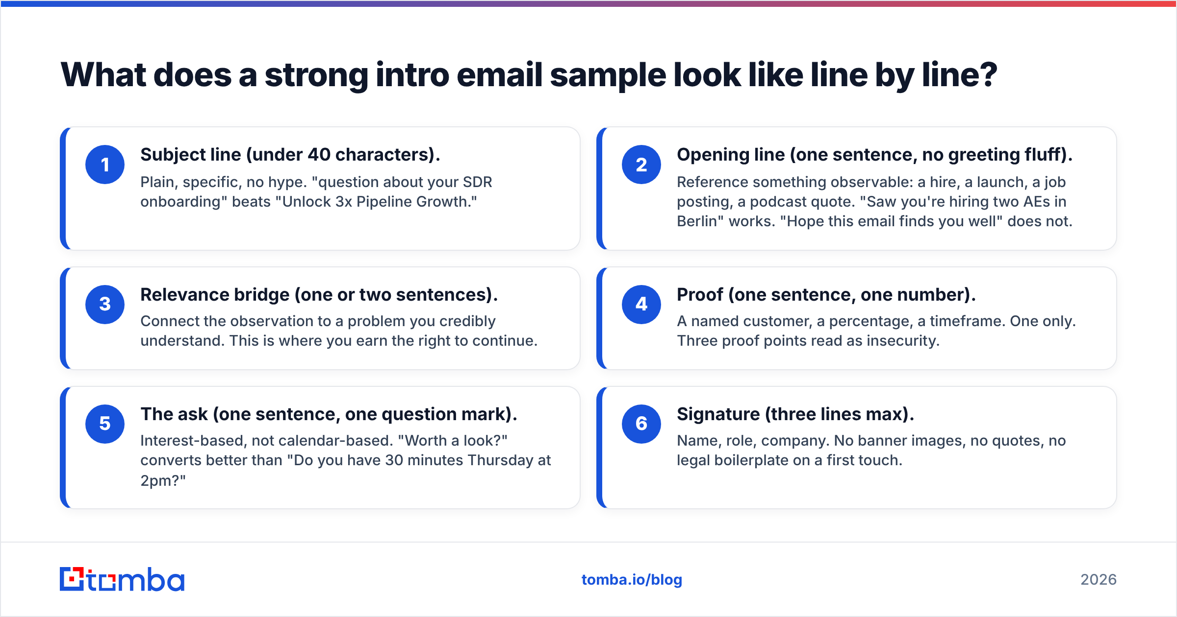 Diagram: What does a strong intro email sample look like line by line