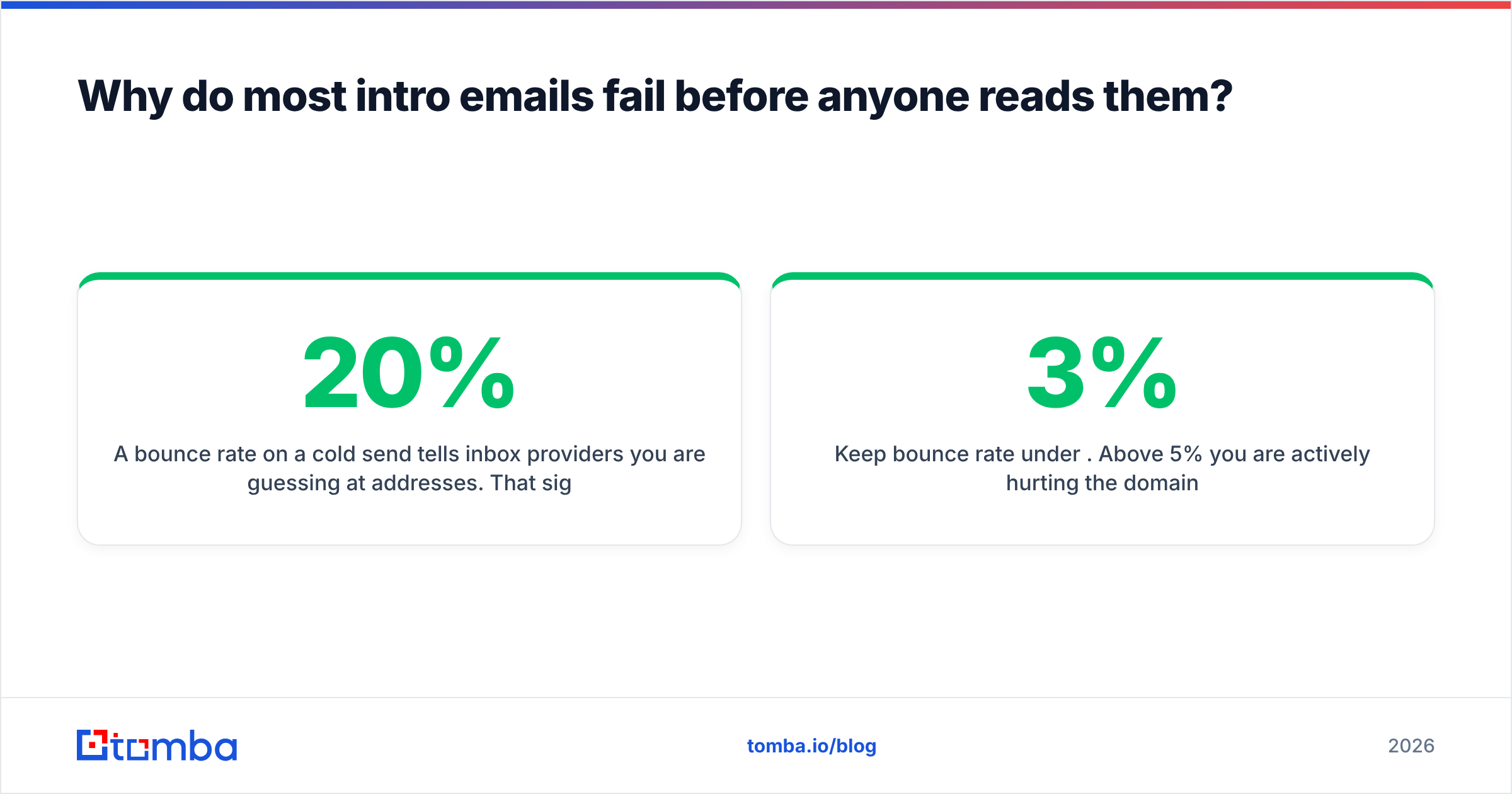 Diagram: Why do most intro emails fail before anyone reads them