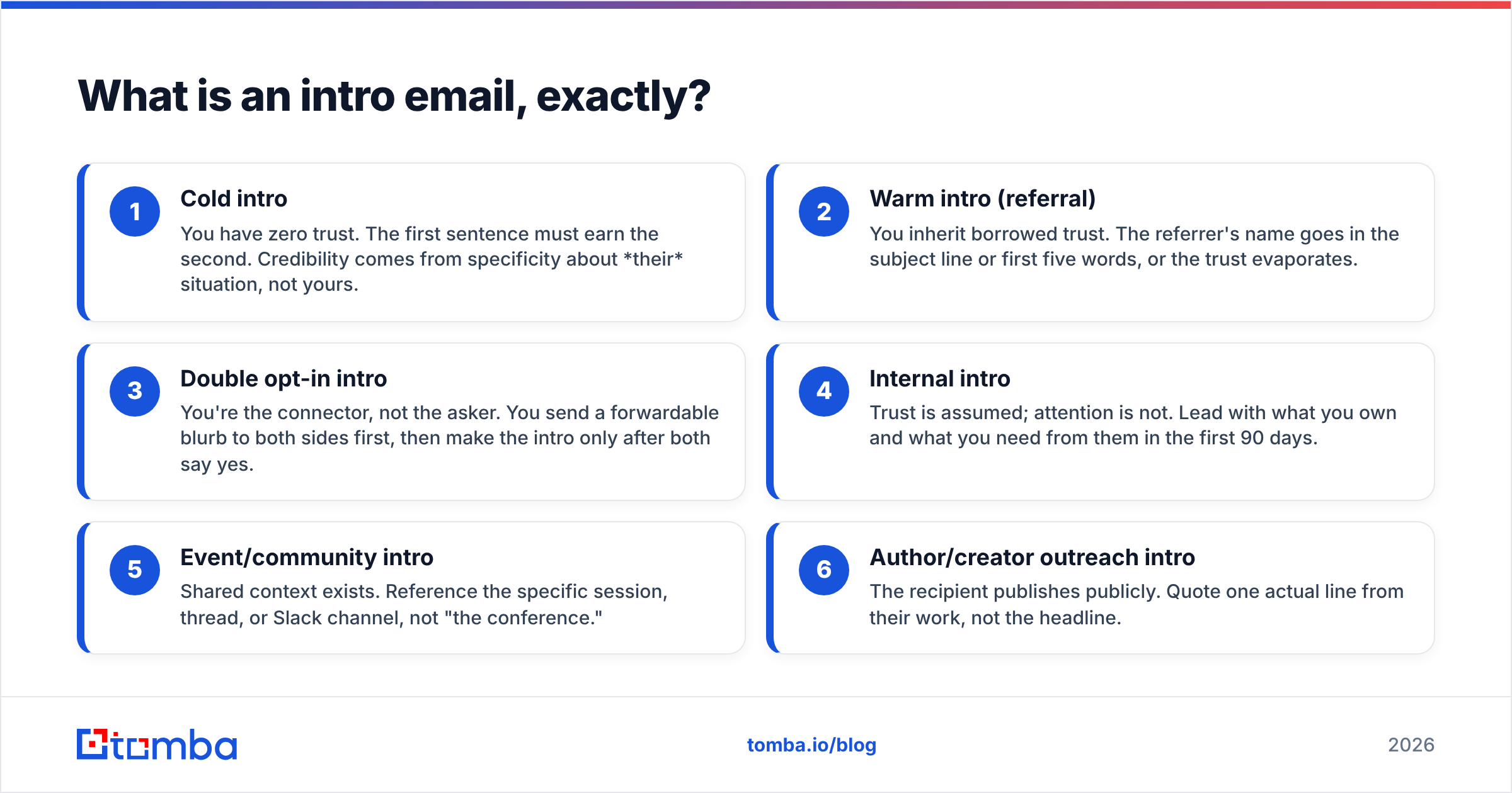 Diagram: What is an intro email, exactly