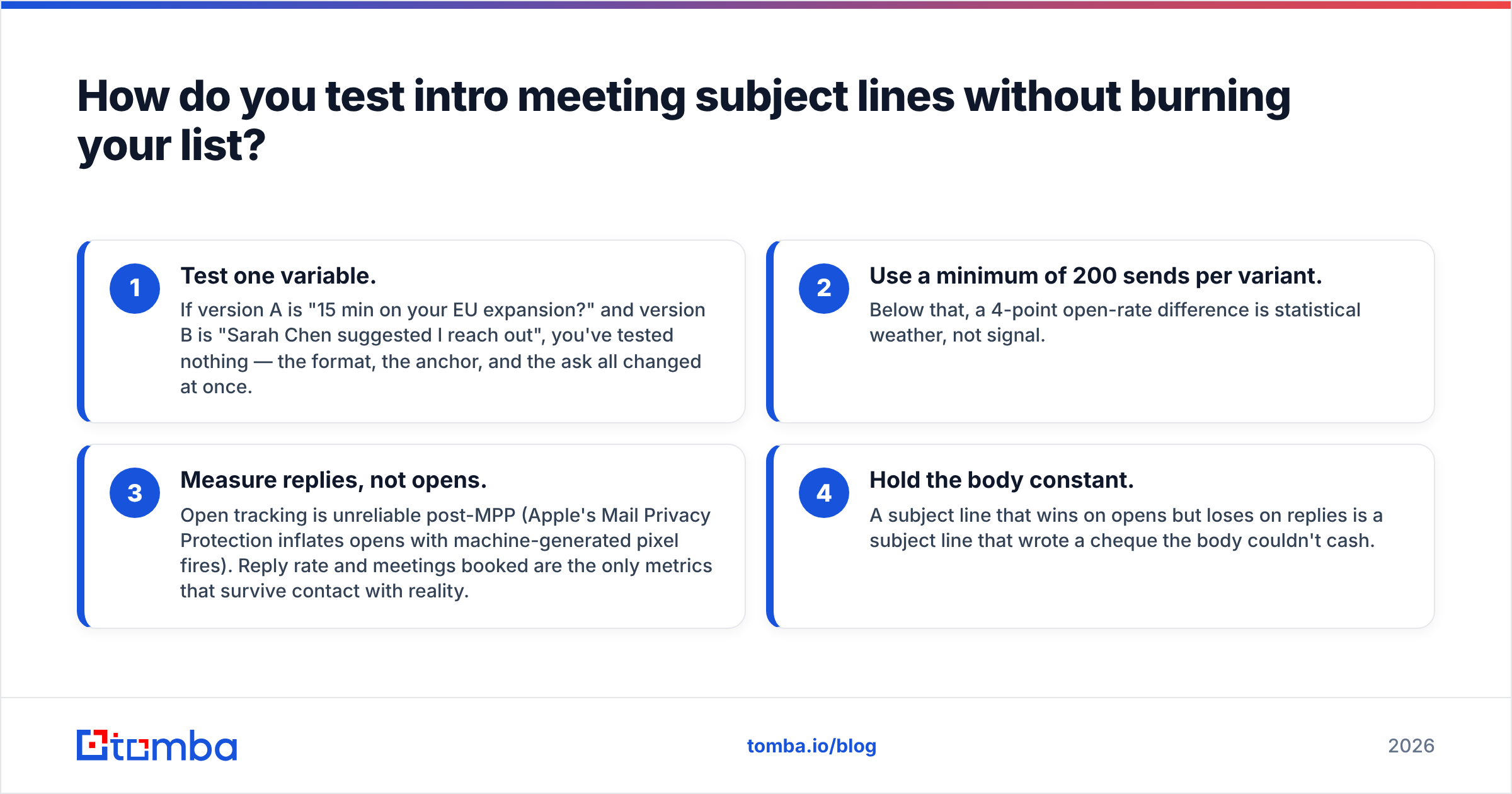 Diagram: How do you test intro meeting subject lines without burning your list