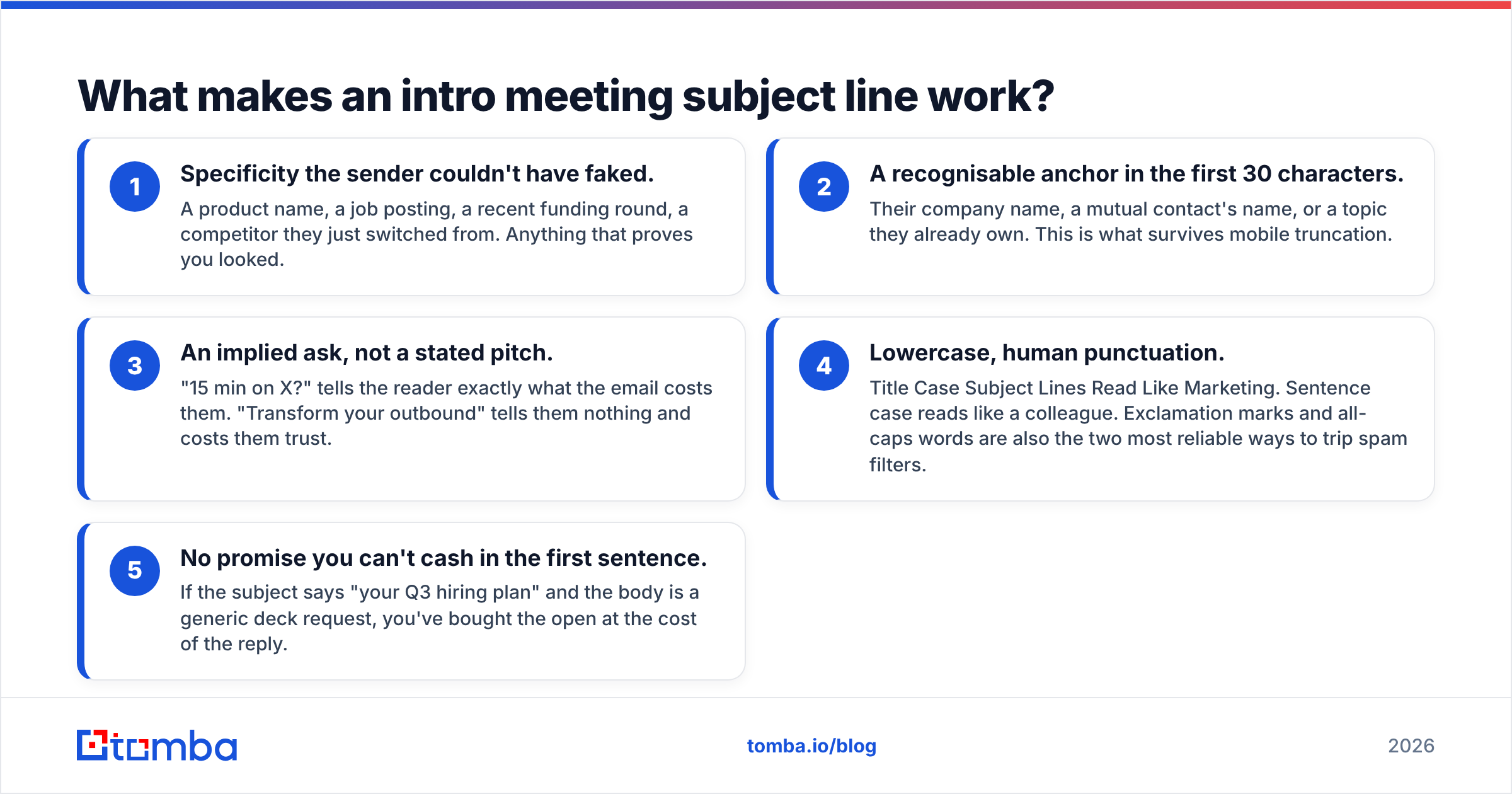 Diagram: What makes an intro meeting subject line work