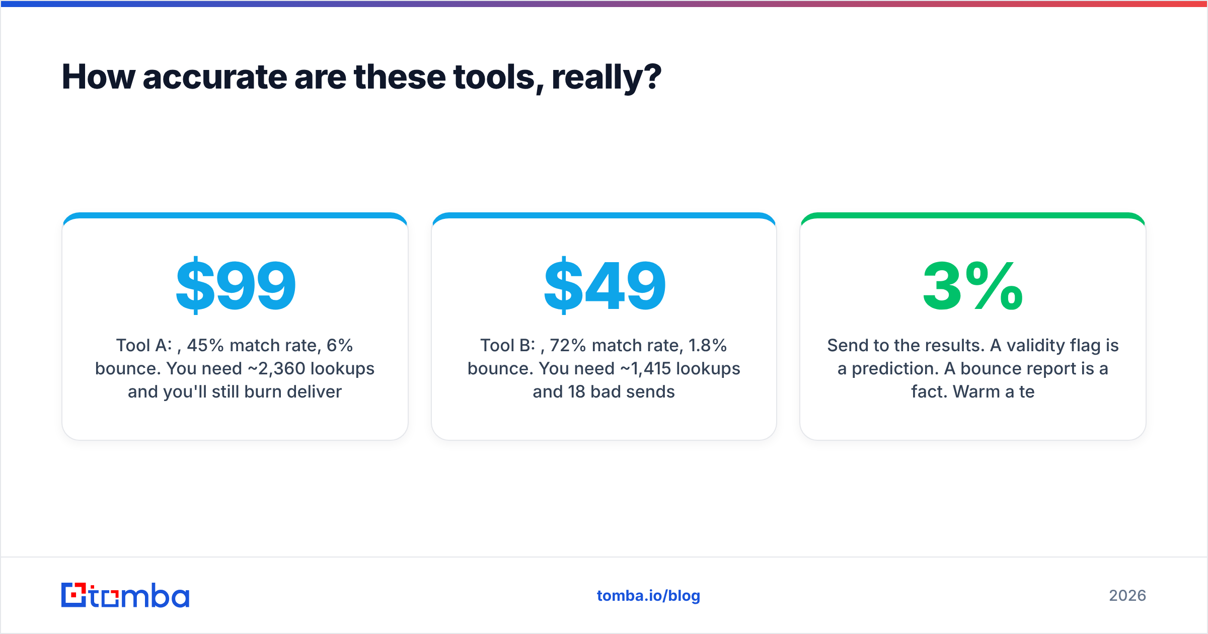 Diagram: How accurate are these tools, really