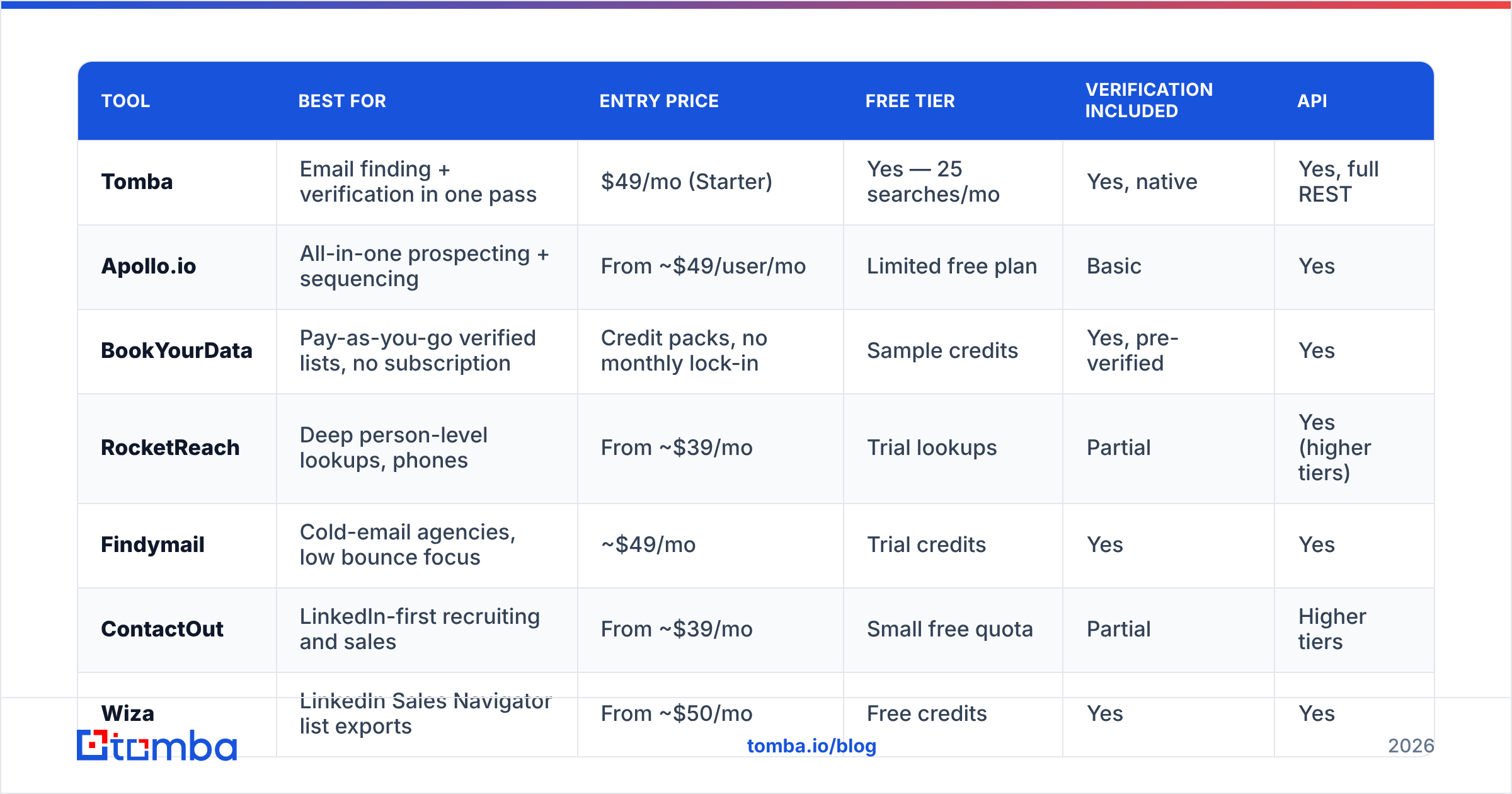 Diagram: Which Introdex alternatives are worth testing in 2026
