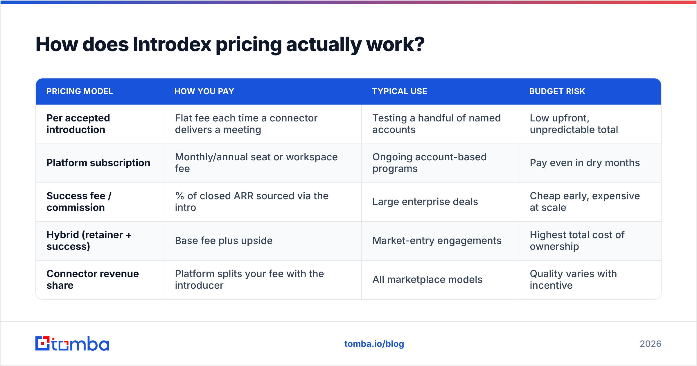 Diagram: How does Introdex pricing actually work