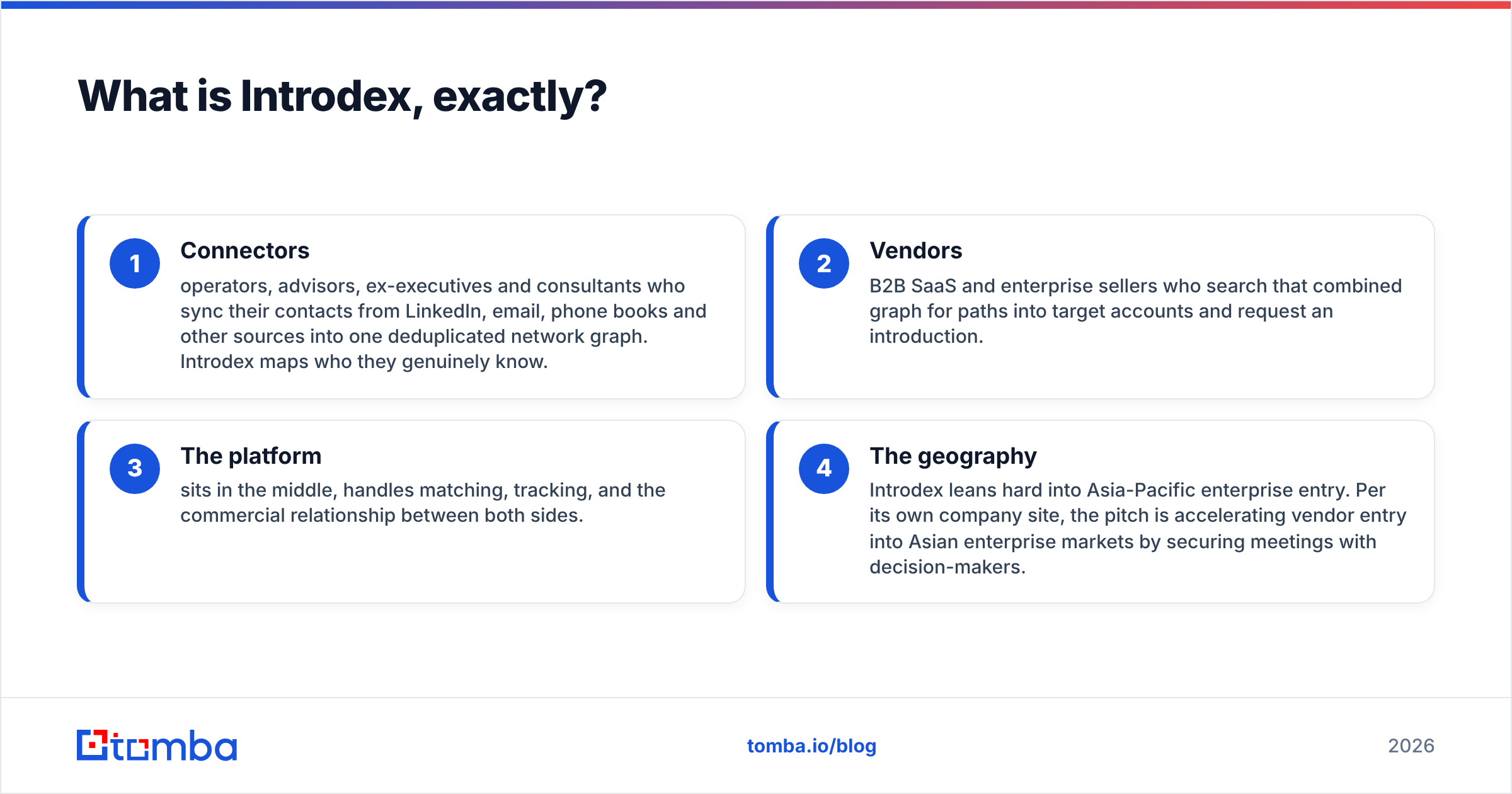Diagram: What is Introdex, exactly