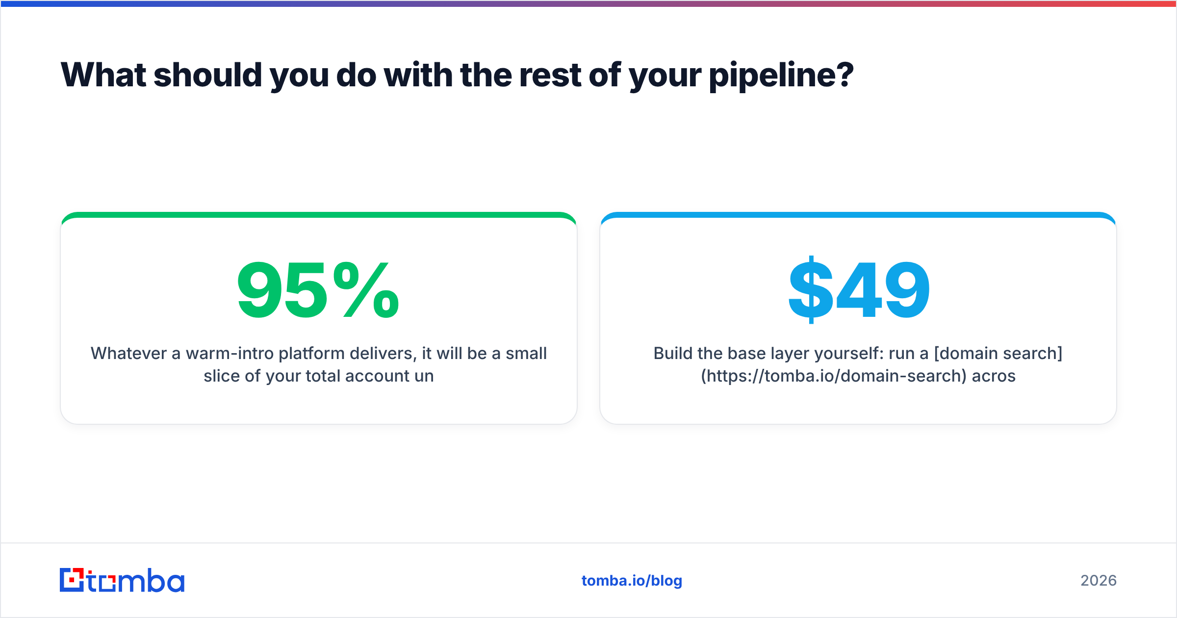 Diagram: What should you do with the rest of your pipeline