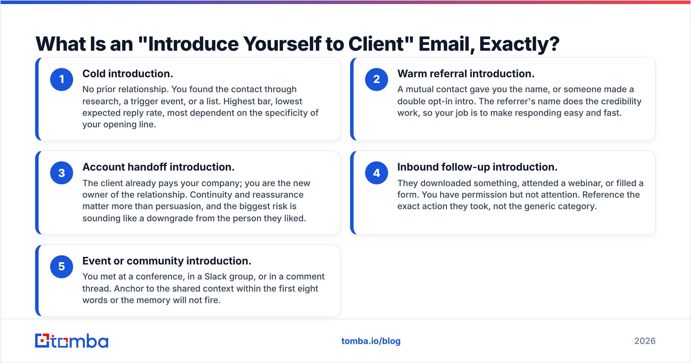 Diagram: What Is an "Introduce Yourself to Client" Email, Exactly
