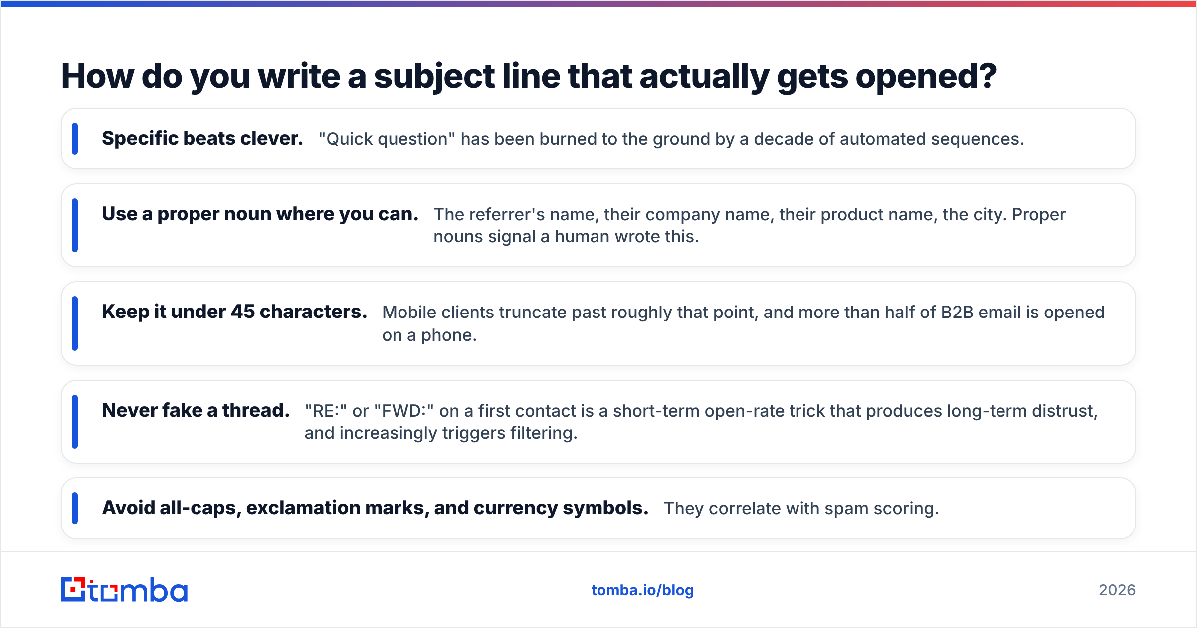 Diagram: How do you write a subject line that actually gets opened