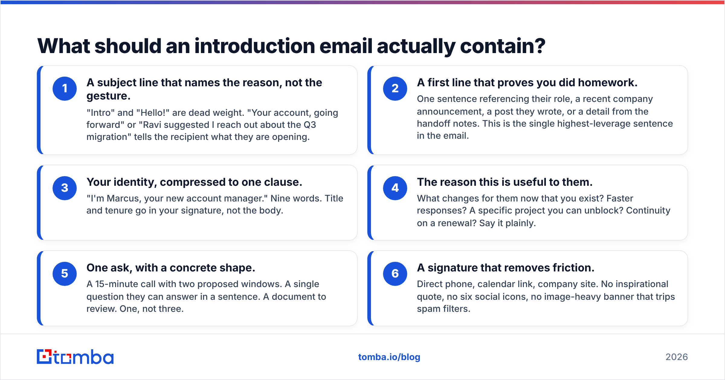 Diagram: What should an introduction email actually contain