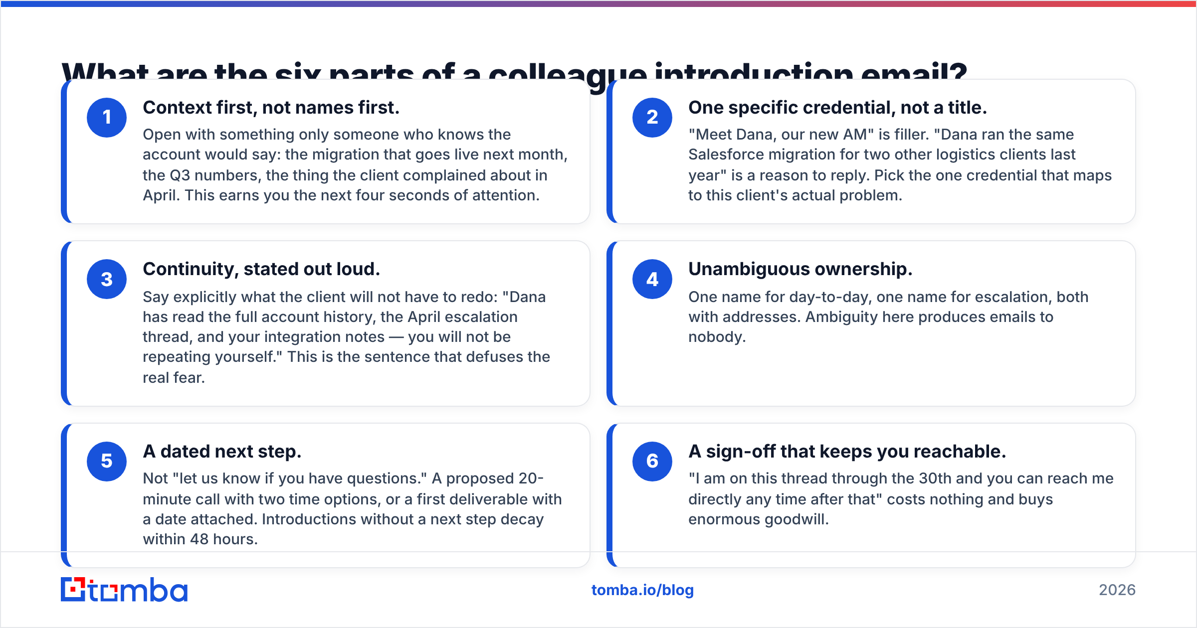 Diagram: What are the six parts of a colleague introduction email