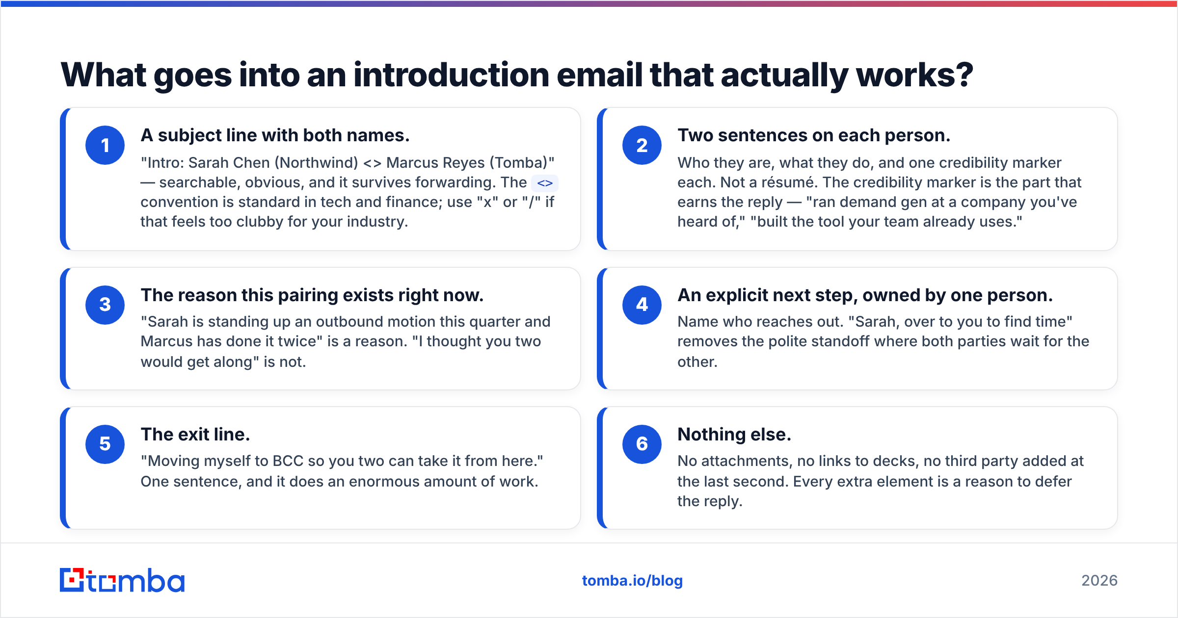 Diagram: What goes into an introduction email that actually works