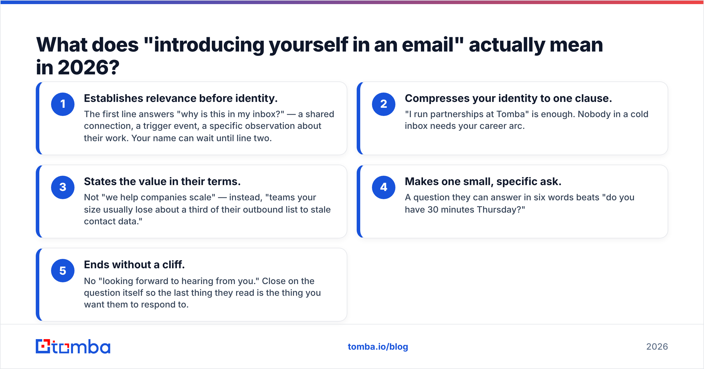 Diagram: What does "introducing yourself in an email" actually mean in 2026