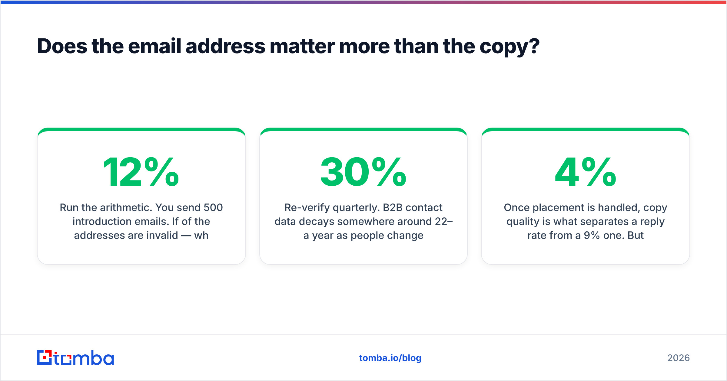 Diagram: Does the email address matter more than the copy