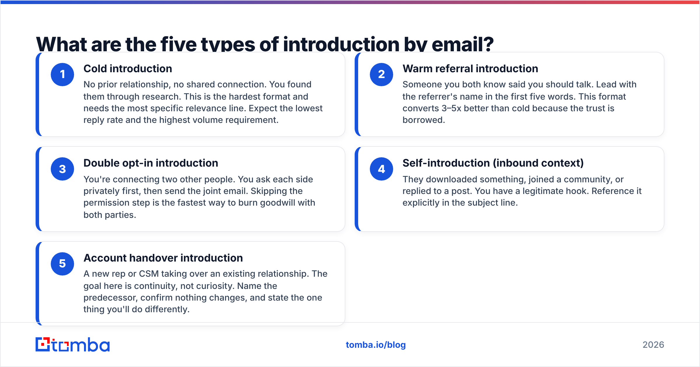 Diagram: What are the five types of introduction by email