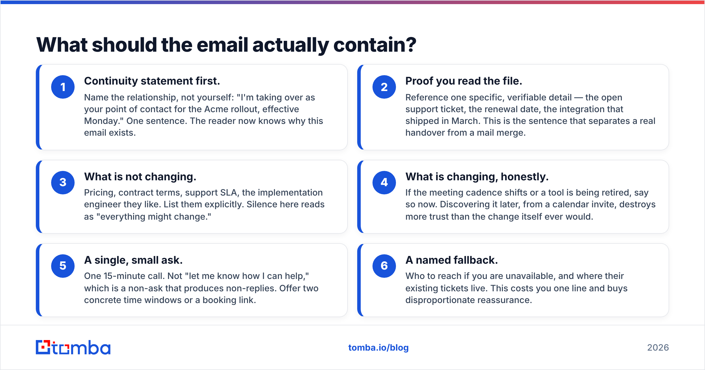Diagram: What should the email actually contain