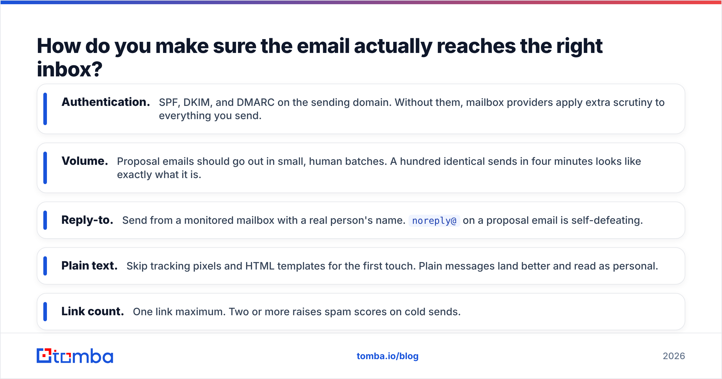 Diagram: How do you make sure the email actually reaches the right inbox