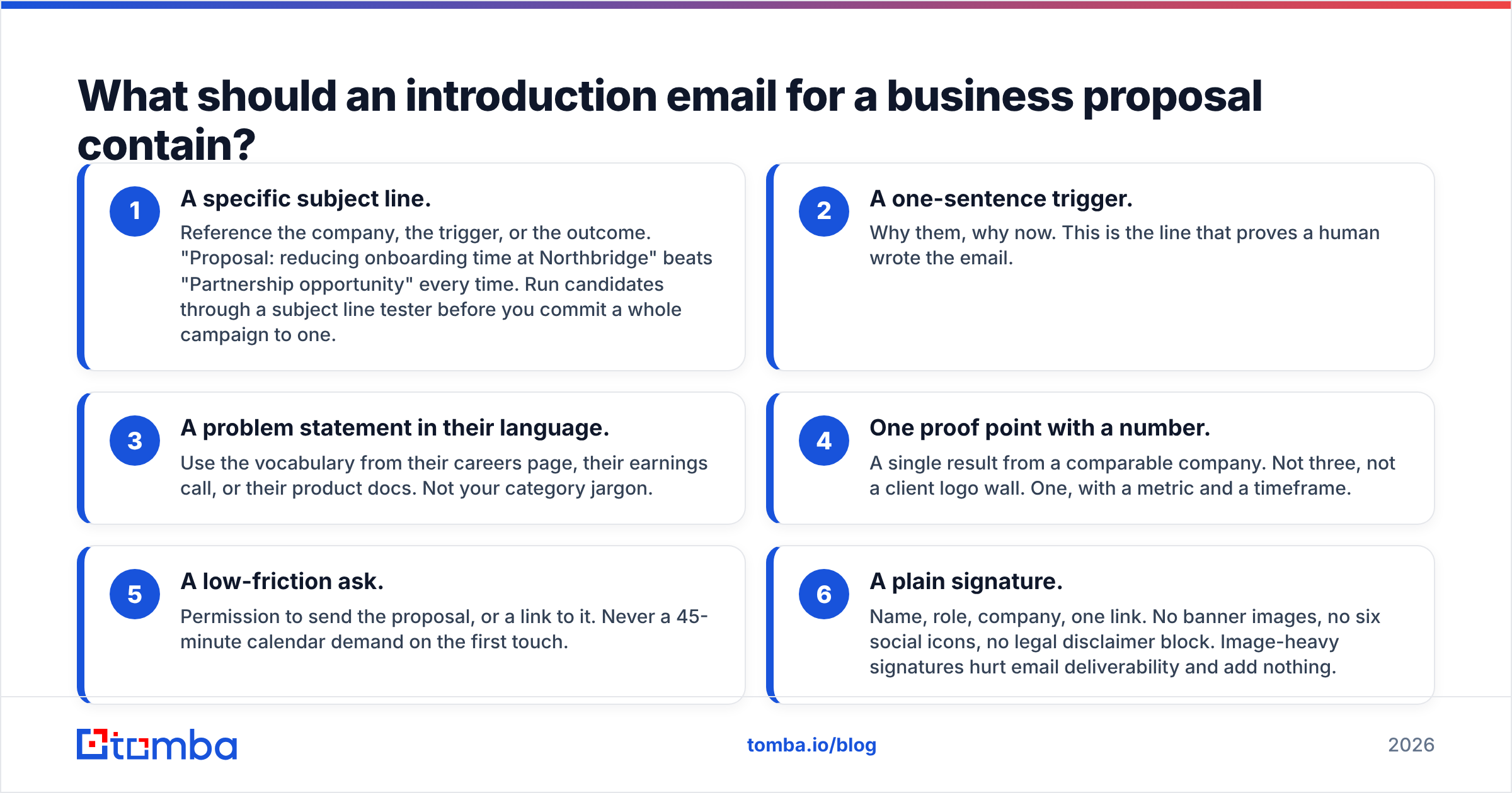 Diagram: What should an introduction email for a business proposal contain