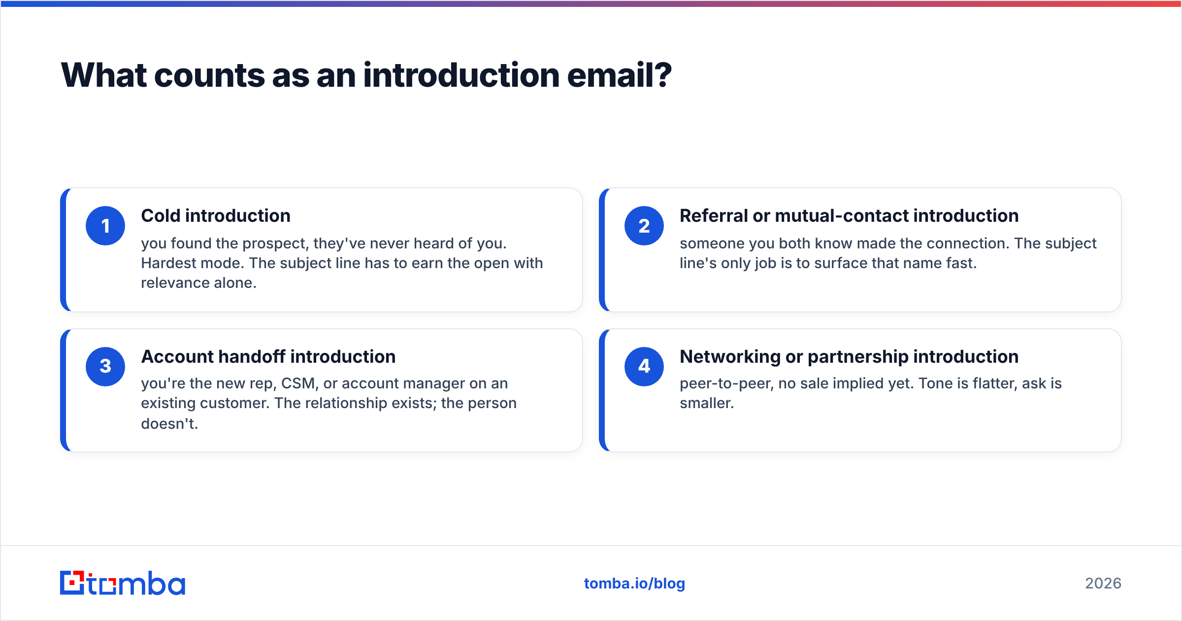 Diagram: What counts as an introduction email