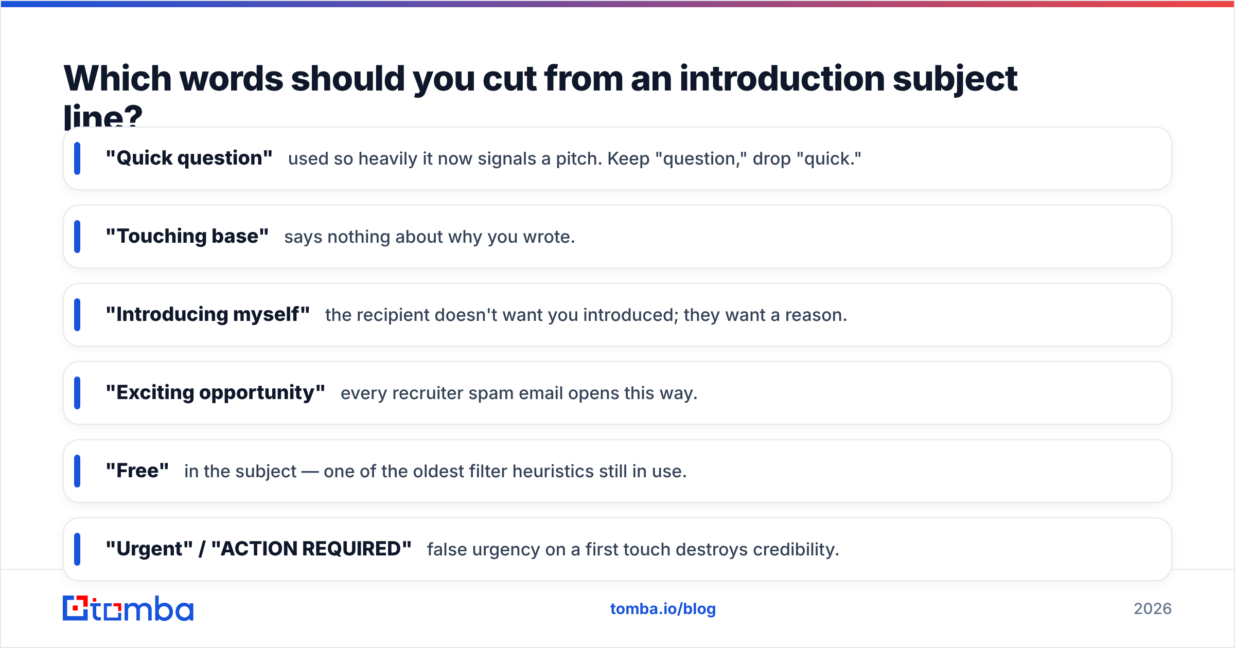 Diagram: Which words should you cut from an introduction subject line