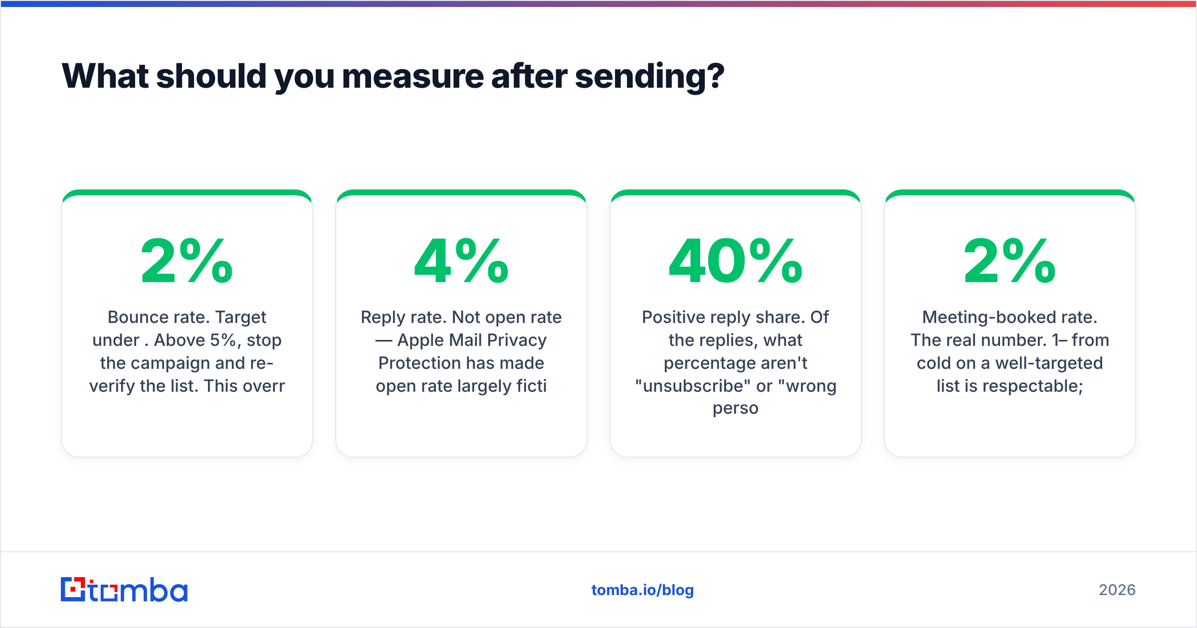 Diagram: What should you measure after sending