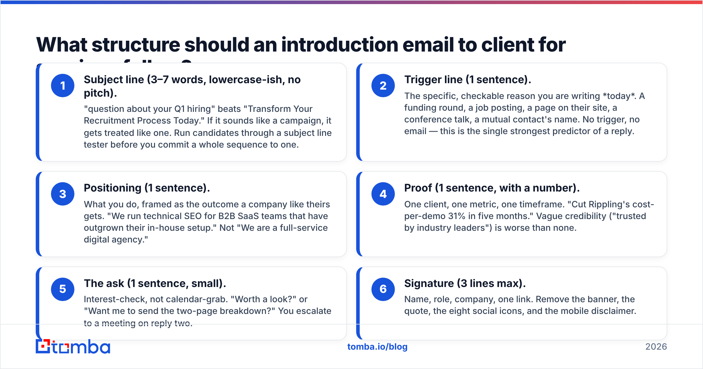 Diagram: What structure should an introduction email to client for services follow