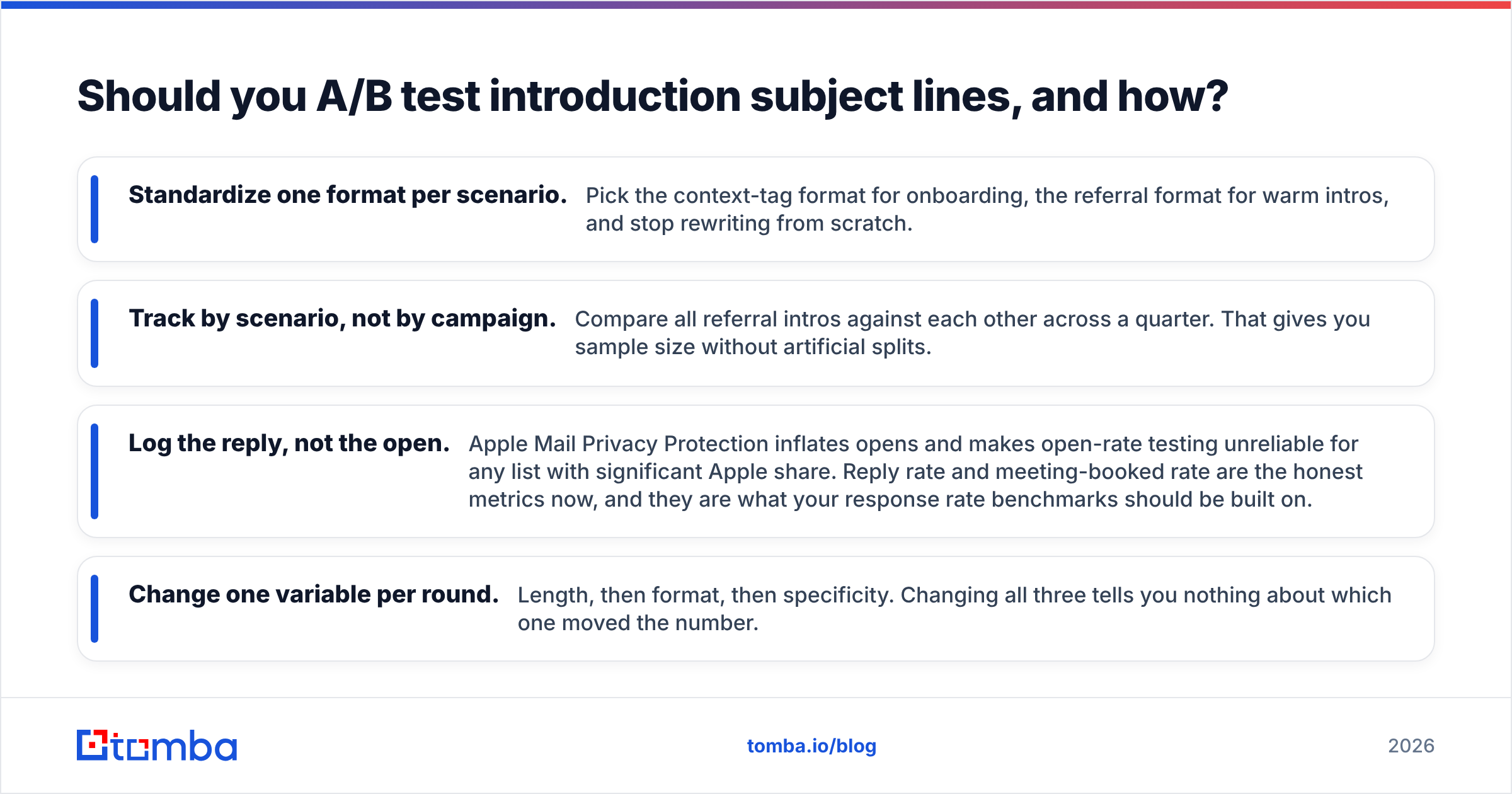 Diagram: Should you A/B test introduction subject lines, and how