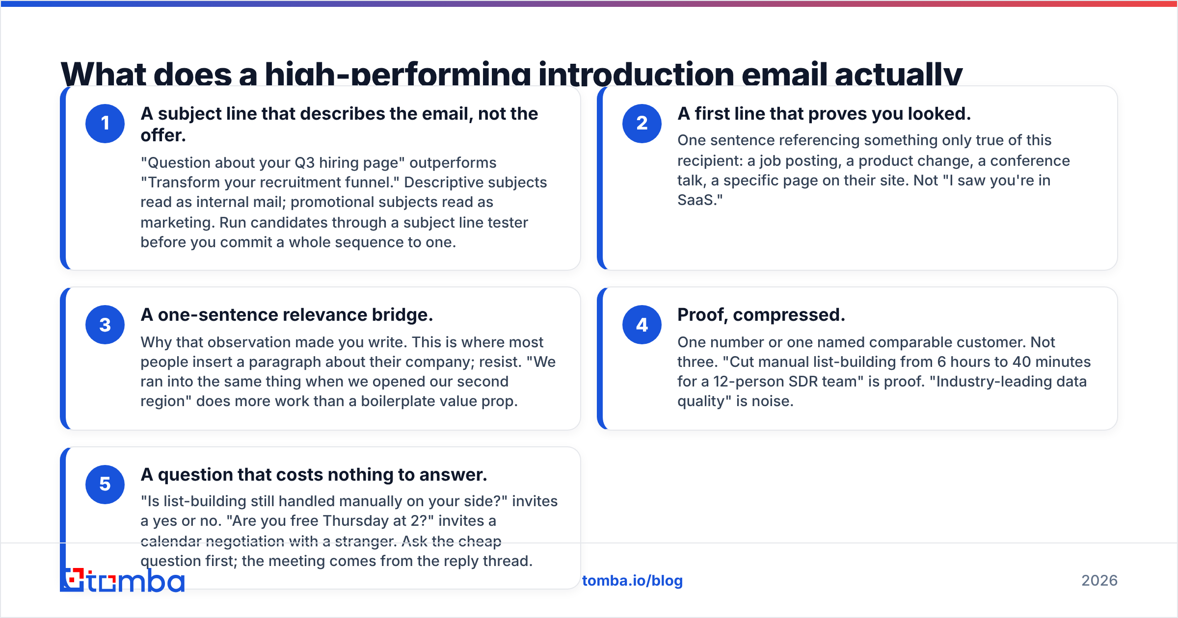 Diagram: What does a high-performing introduction email actually contain