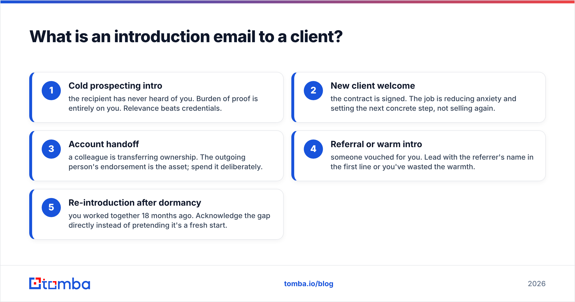 Diagram: What is an introduction email to a client