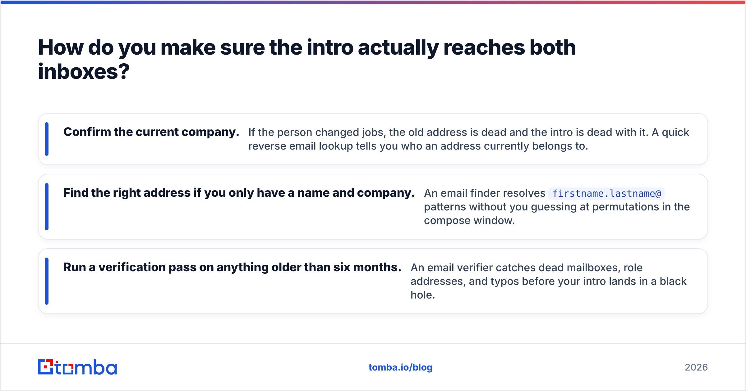Diagram: How do you make sure the intro actually reaches both inboxes