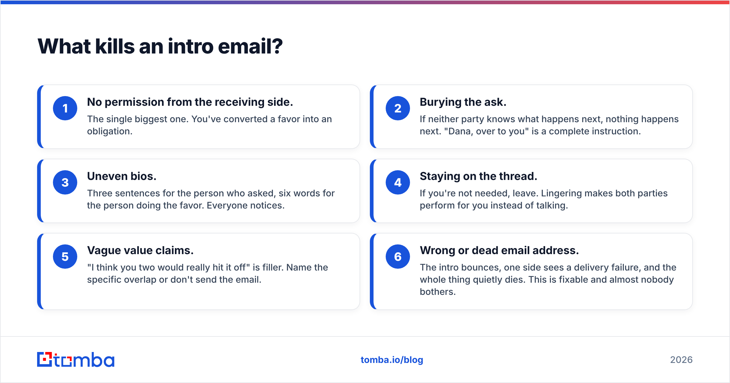 Diagram: What kills an intro email