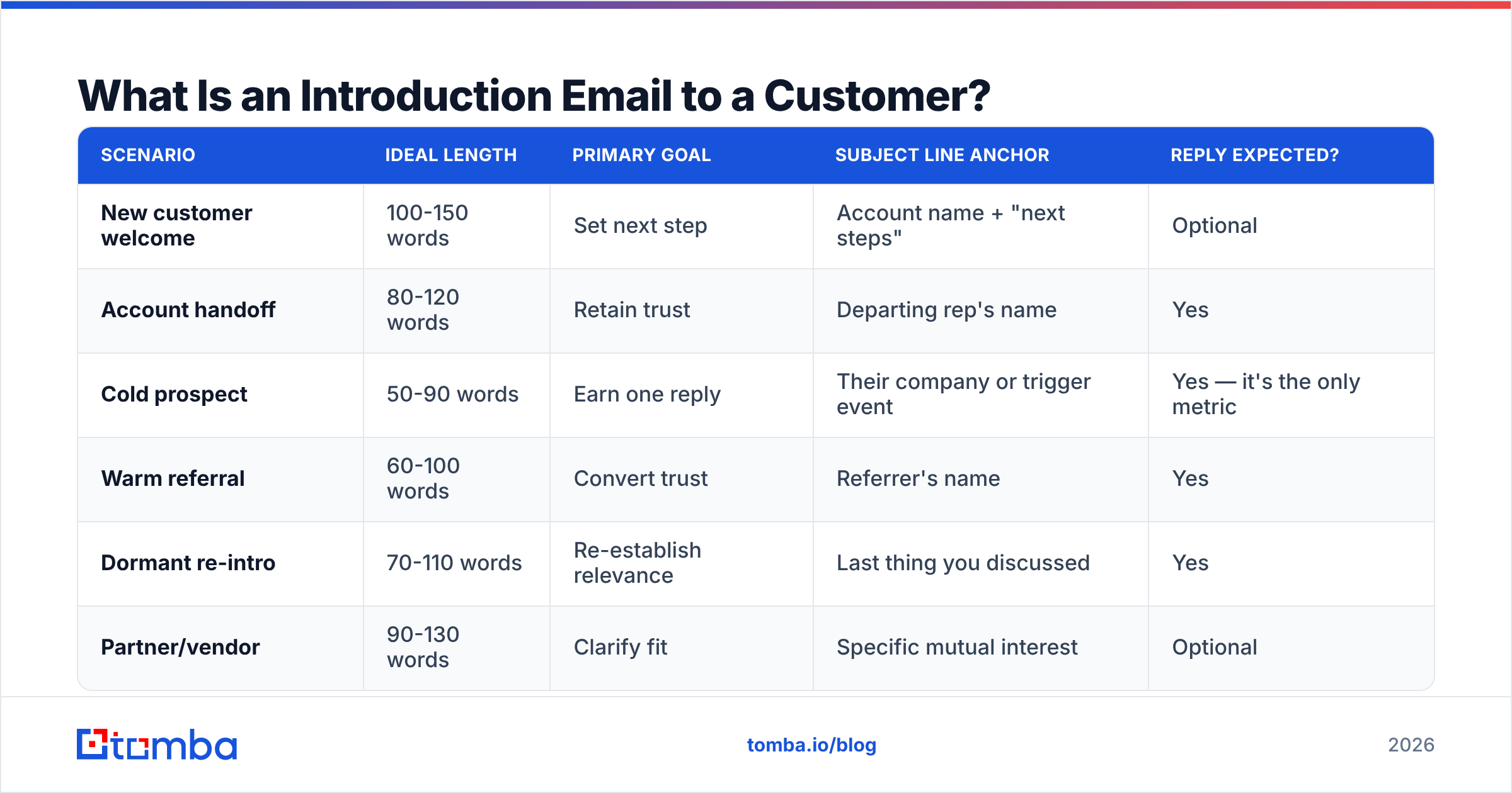 Diagram: What Is an Introduction Email to a Customer