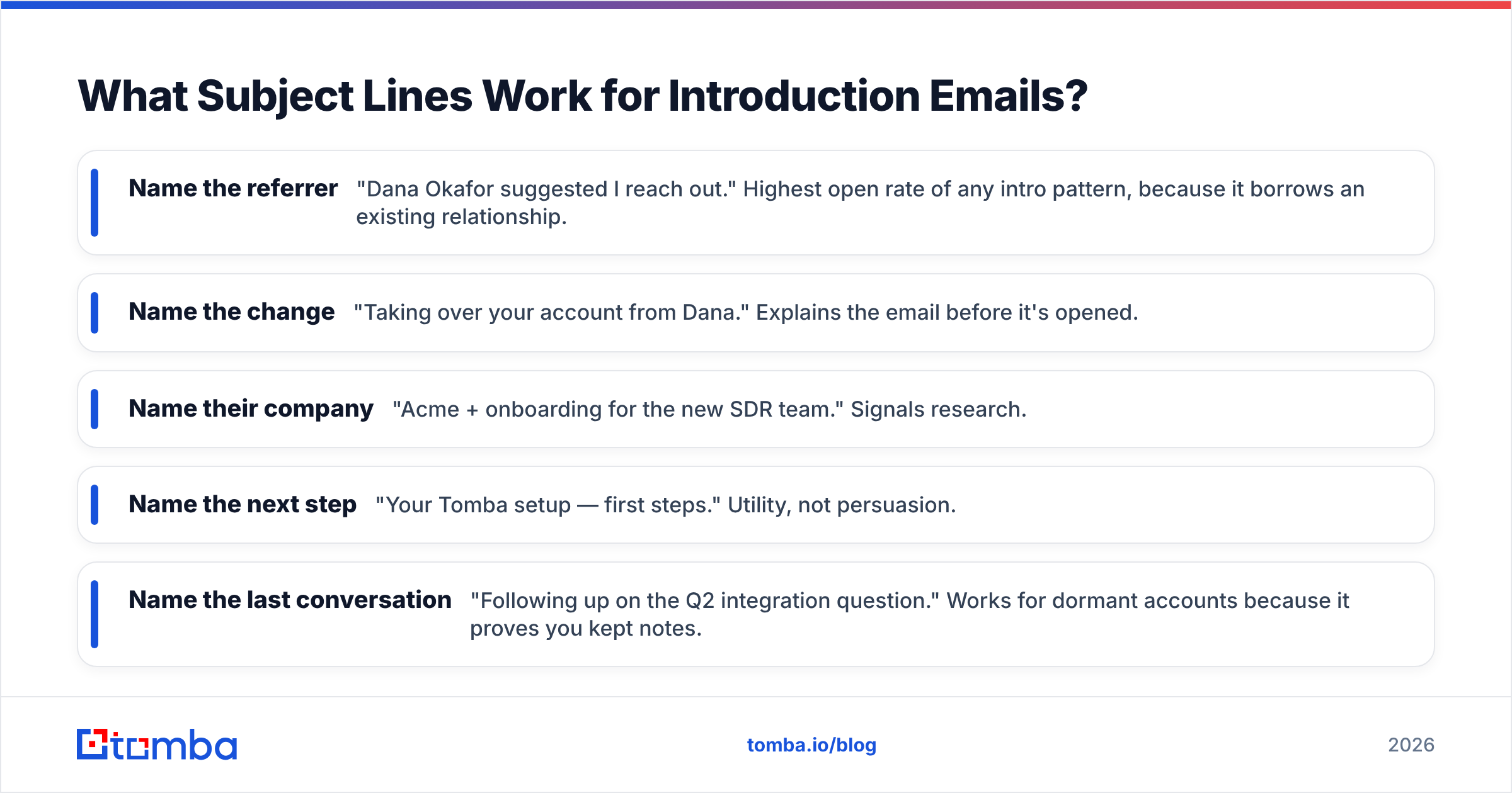 Diagram: What Subject Lines Work for Introduction Emails