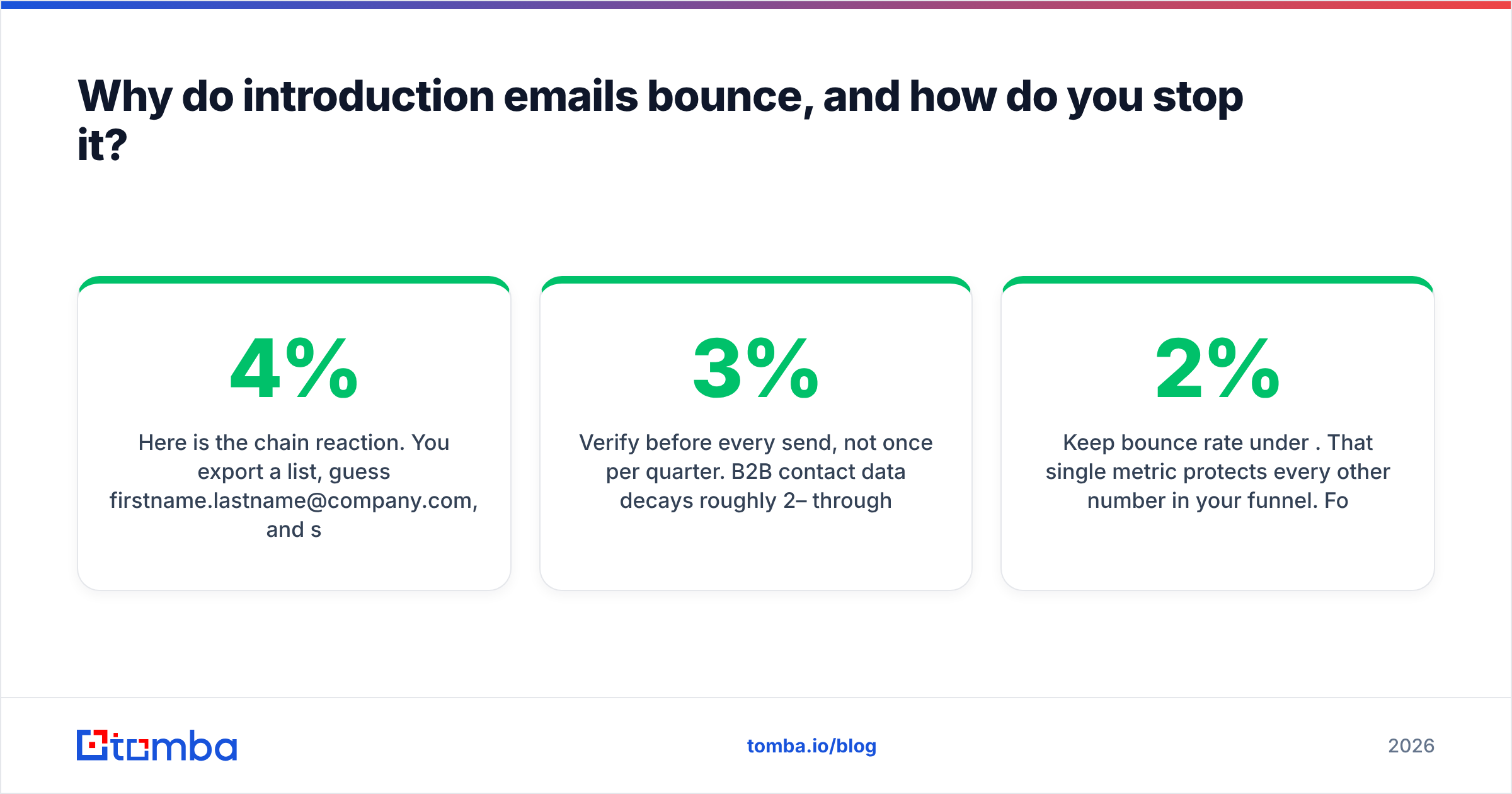 Diagram: Why do introduction emails bounce, and how do you stop it