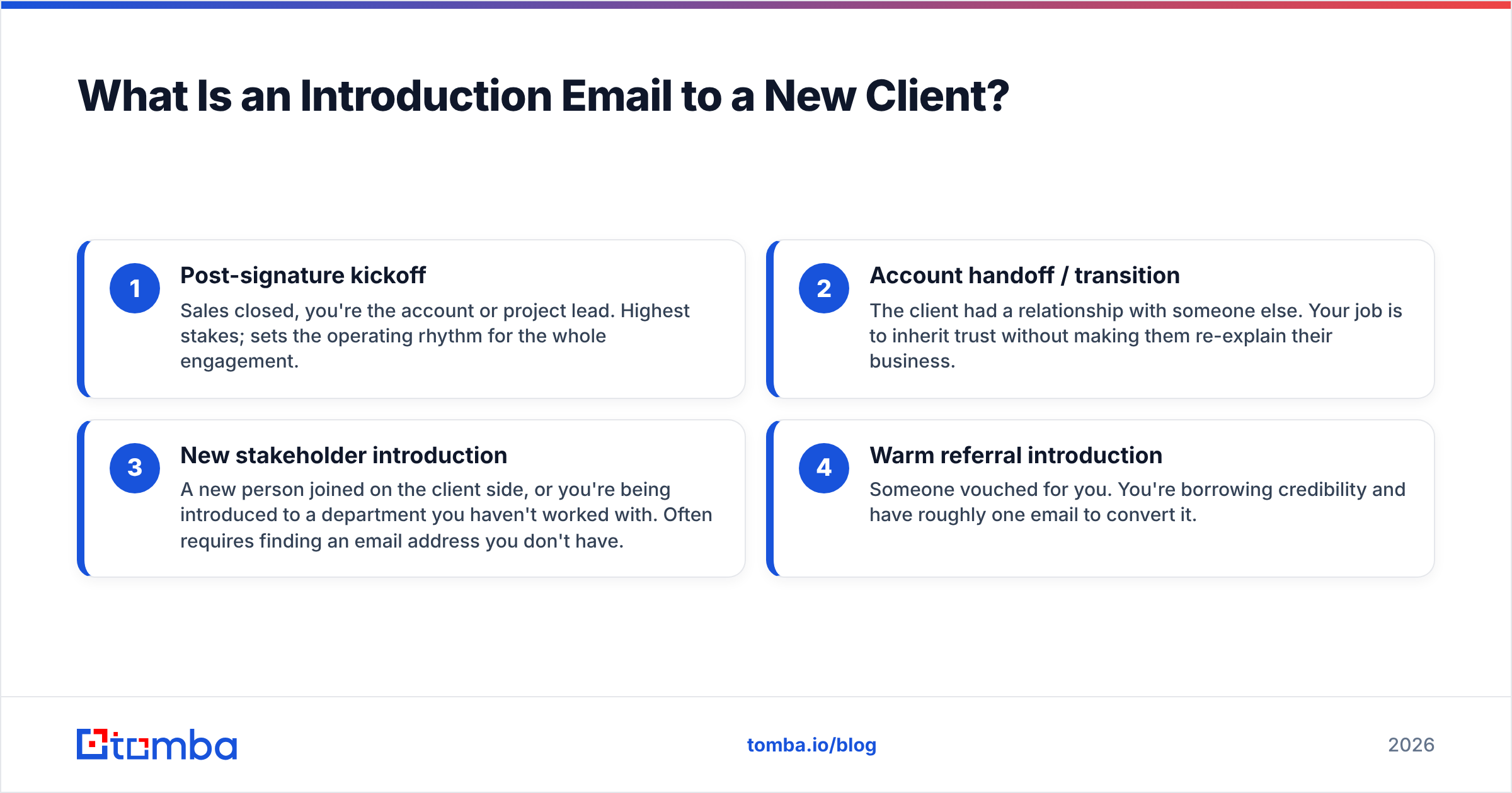 Diagram: What Is an Introduction Email to a New Client