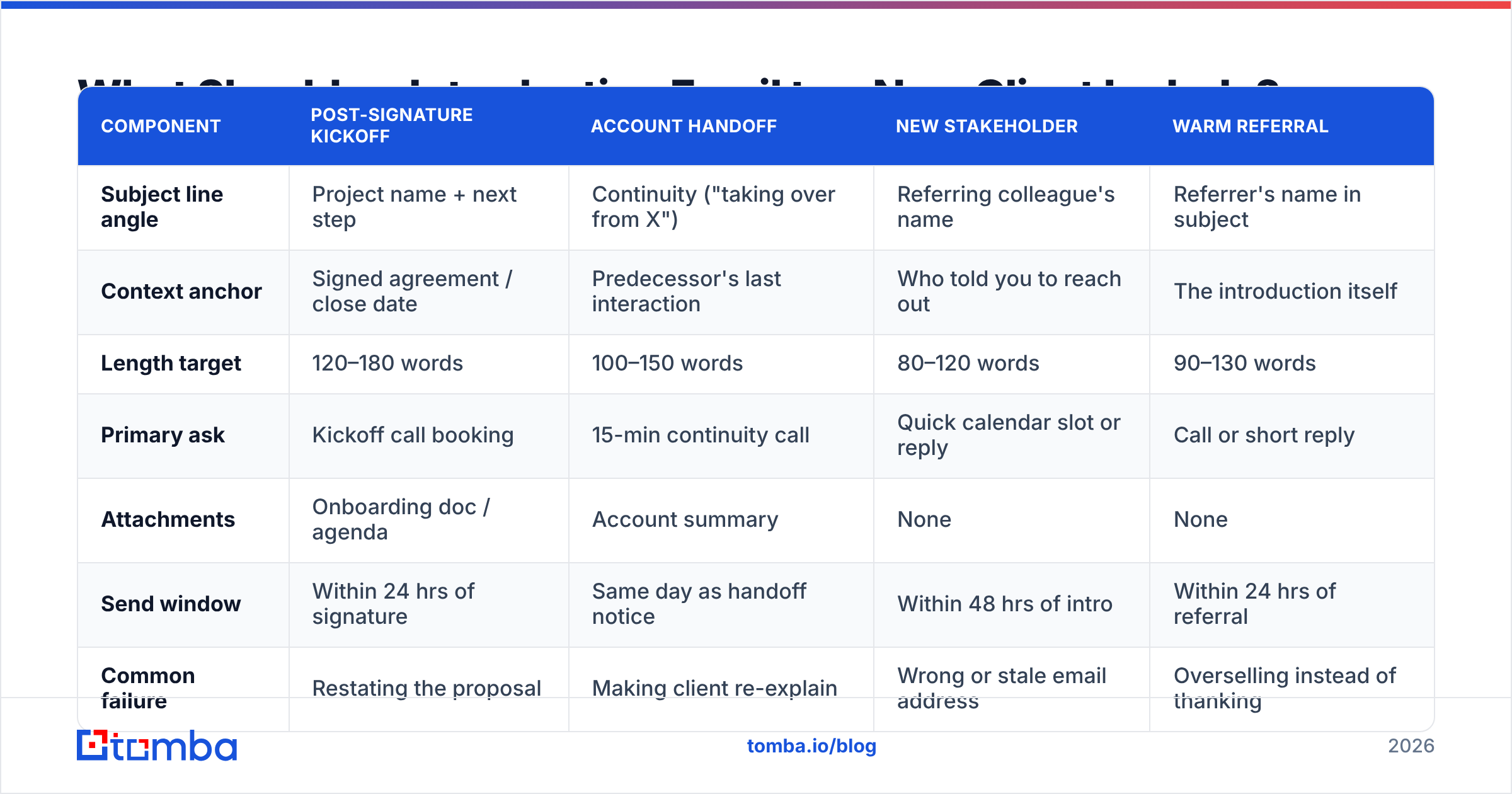 Diagram: What Should an Introduction Email to a New Client Include