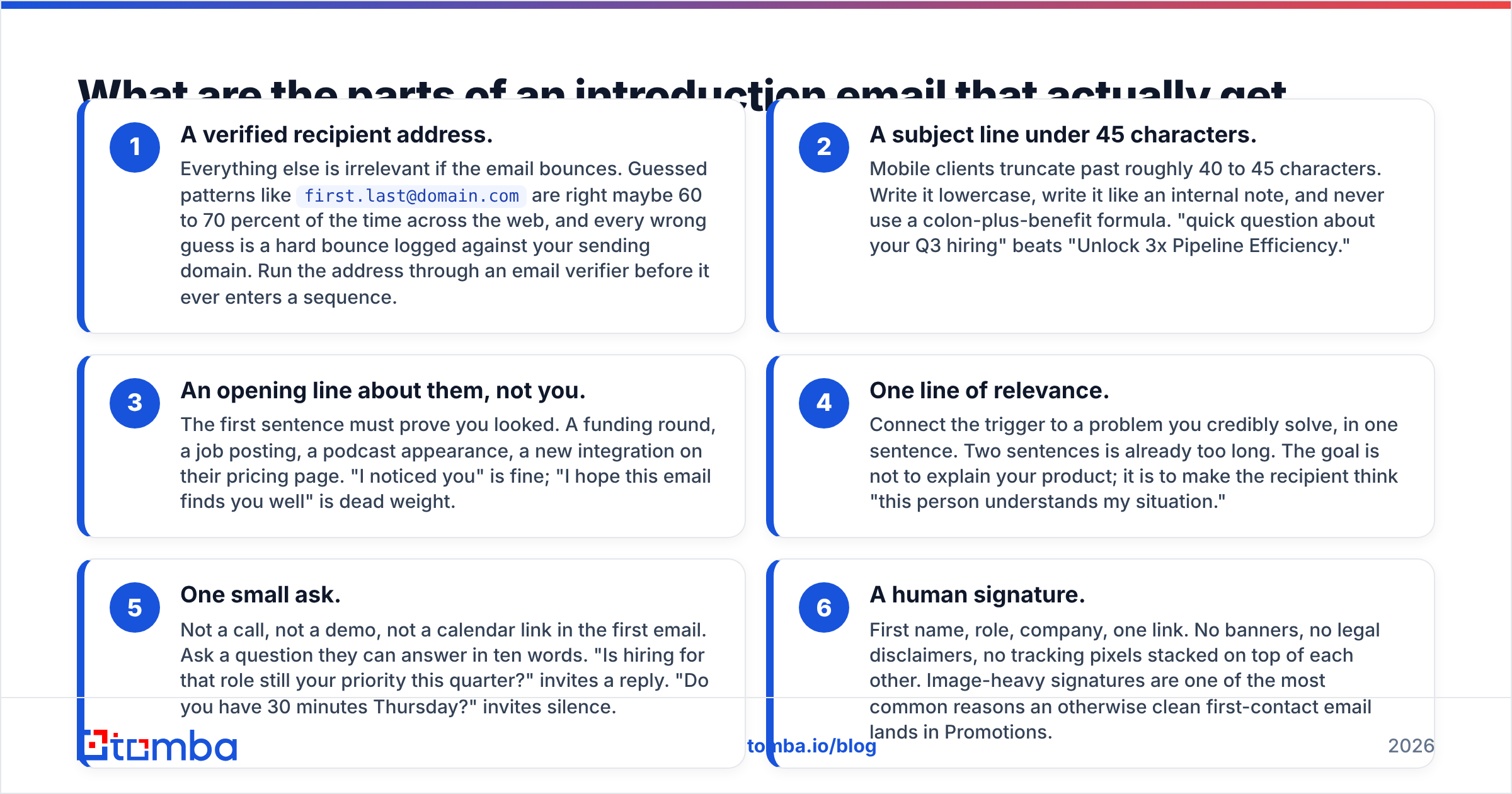 Diagram: What are the parts of an introduction email that actually get replies