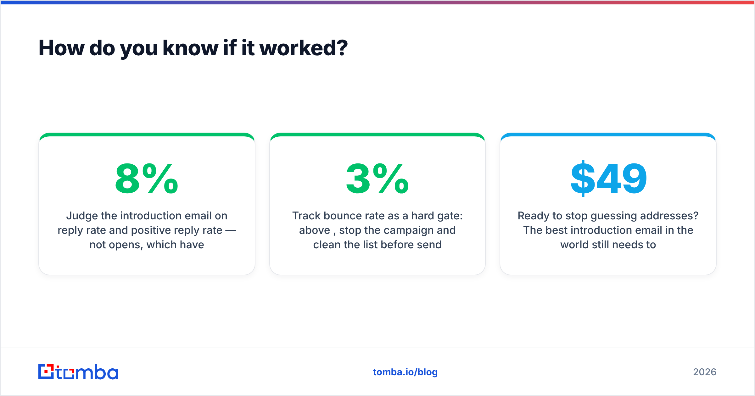 Diagram: How do you know if it worked