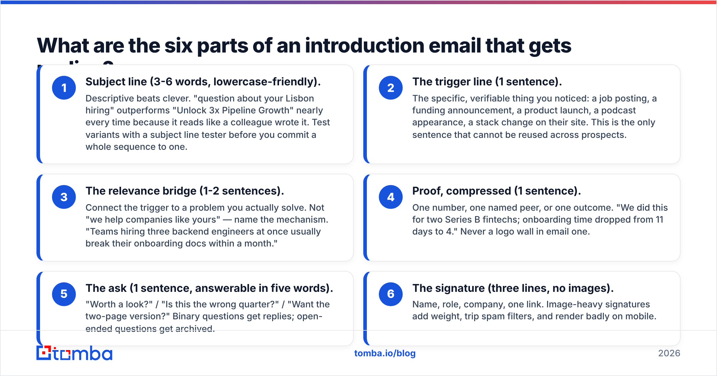 Diagram: What are the six parts of an introduction email that gets replies