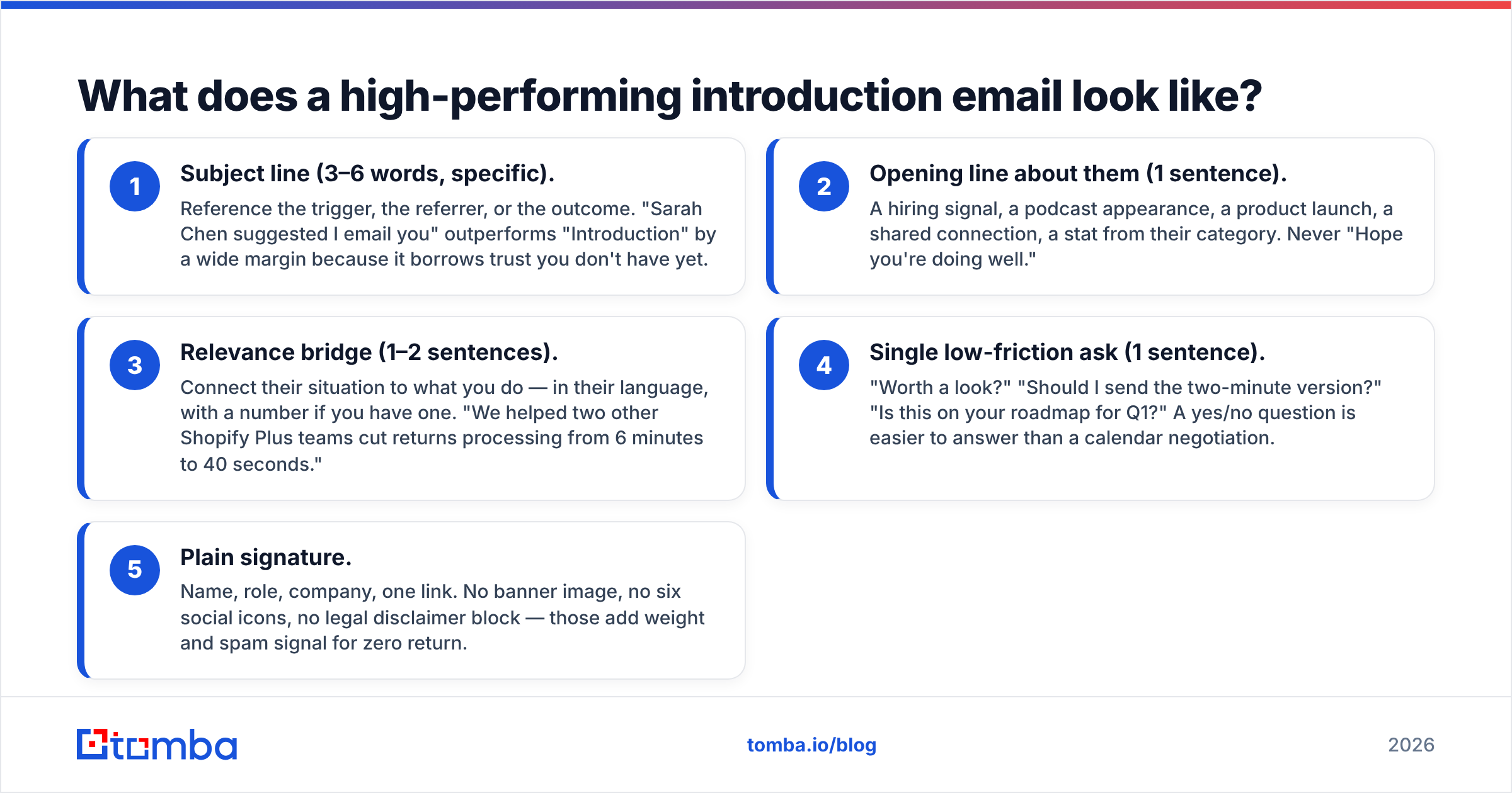Diagram: What does a high-performing introduction email look like
