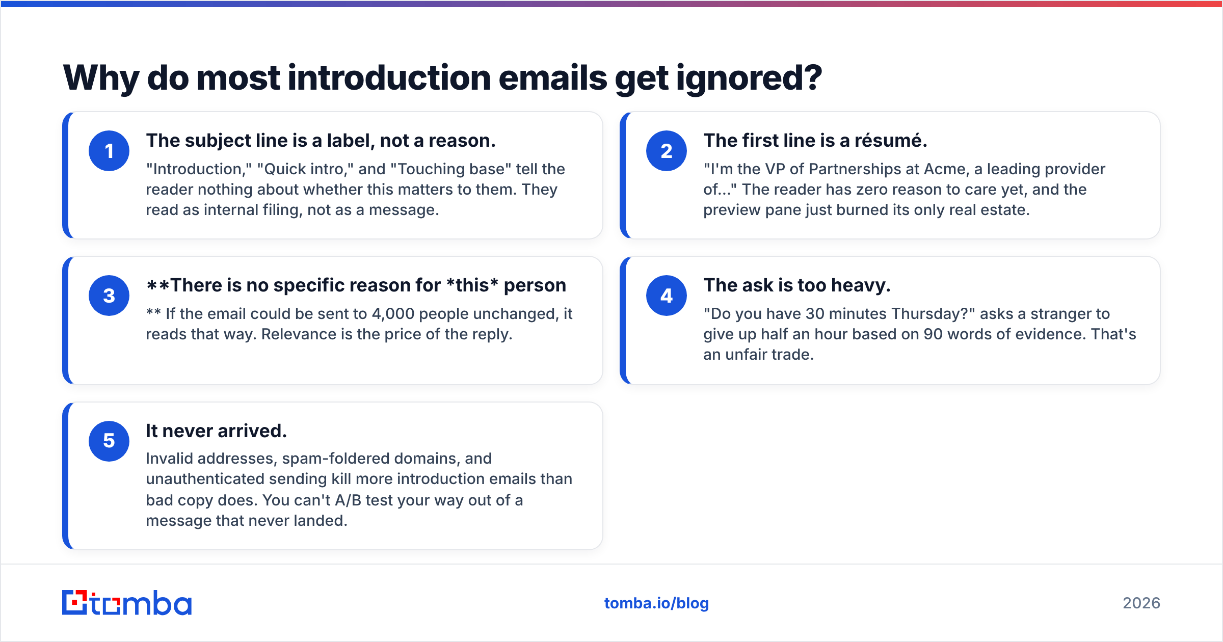 Diagram: Why do most introduction emails get ignored