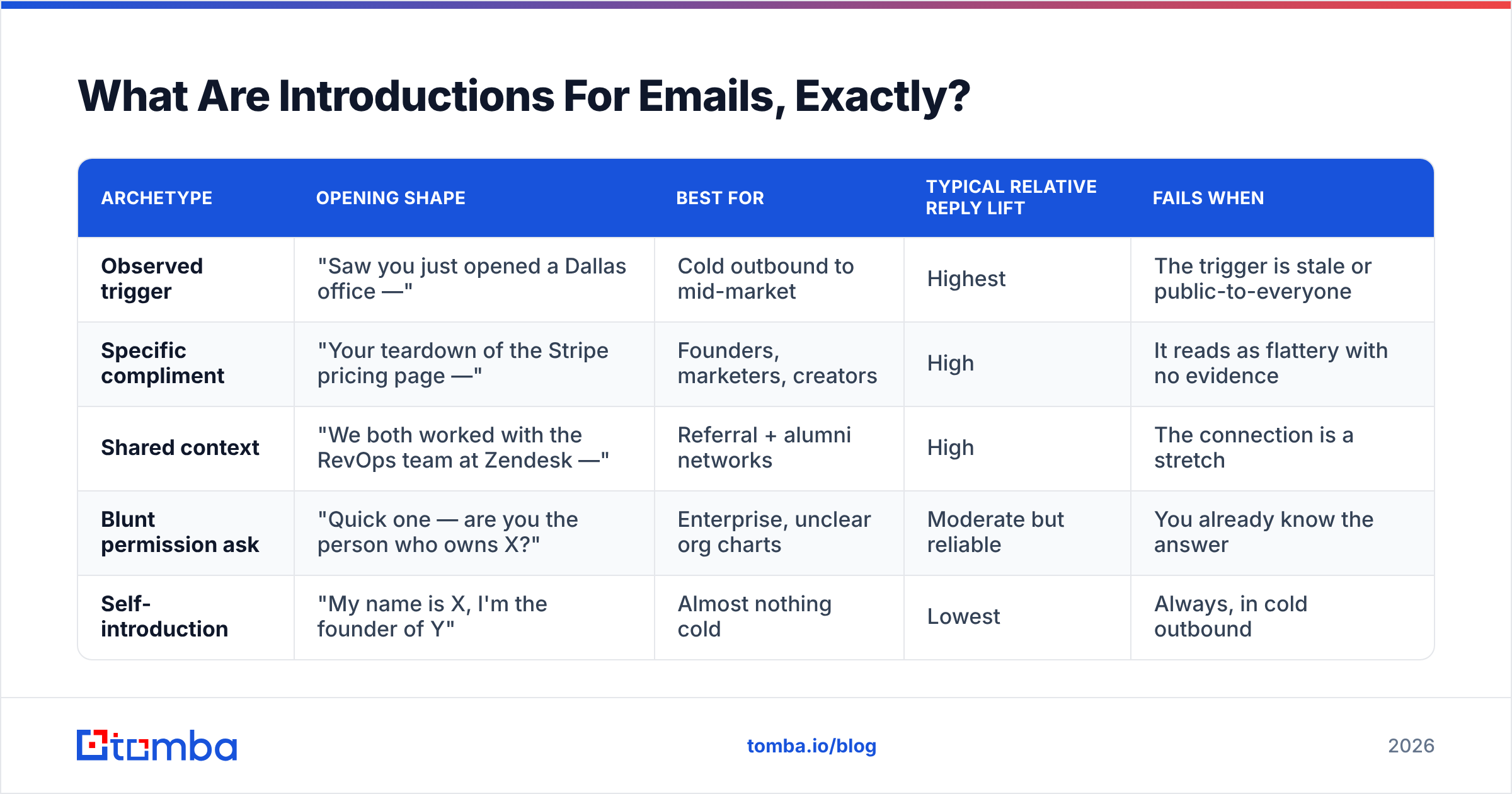 Diagram: What Are Introductions For Emails, Exactly
