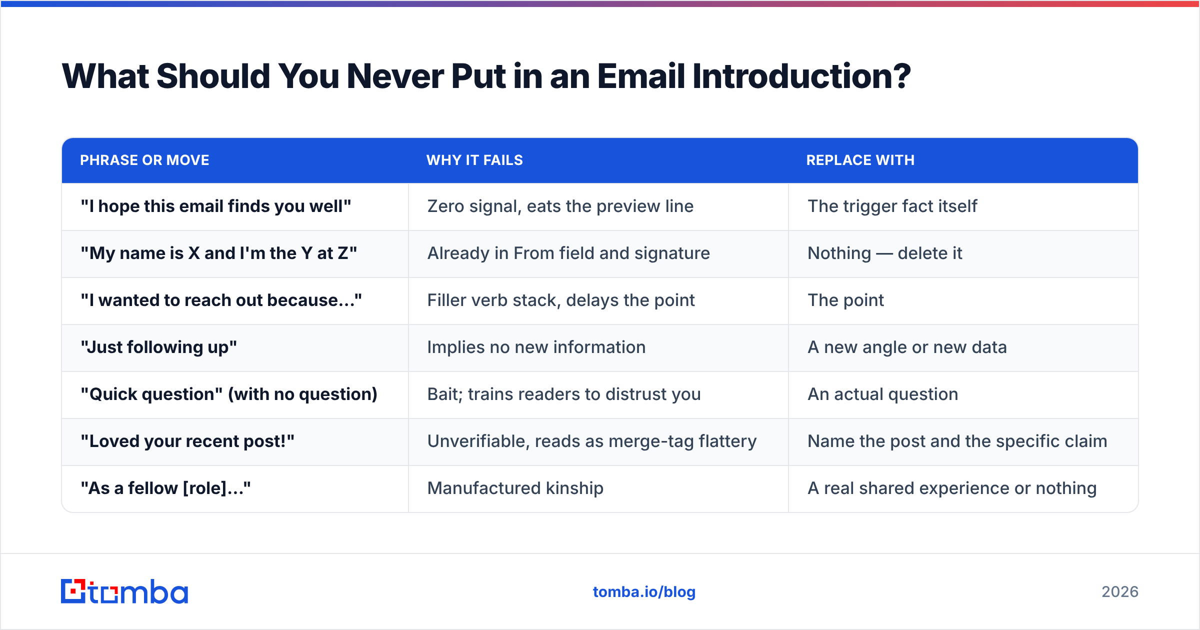 Diagram: What Should You Never Put in an Email Introduction