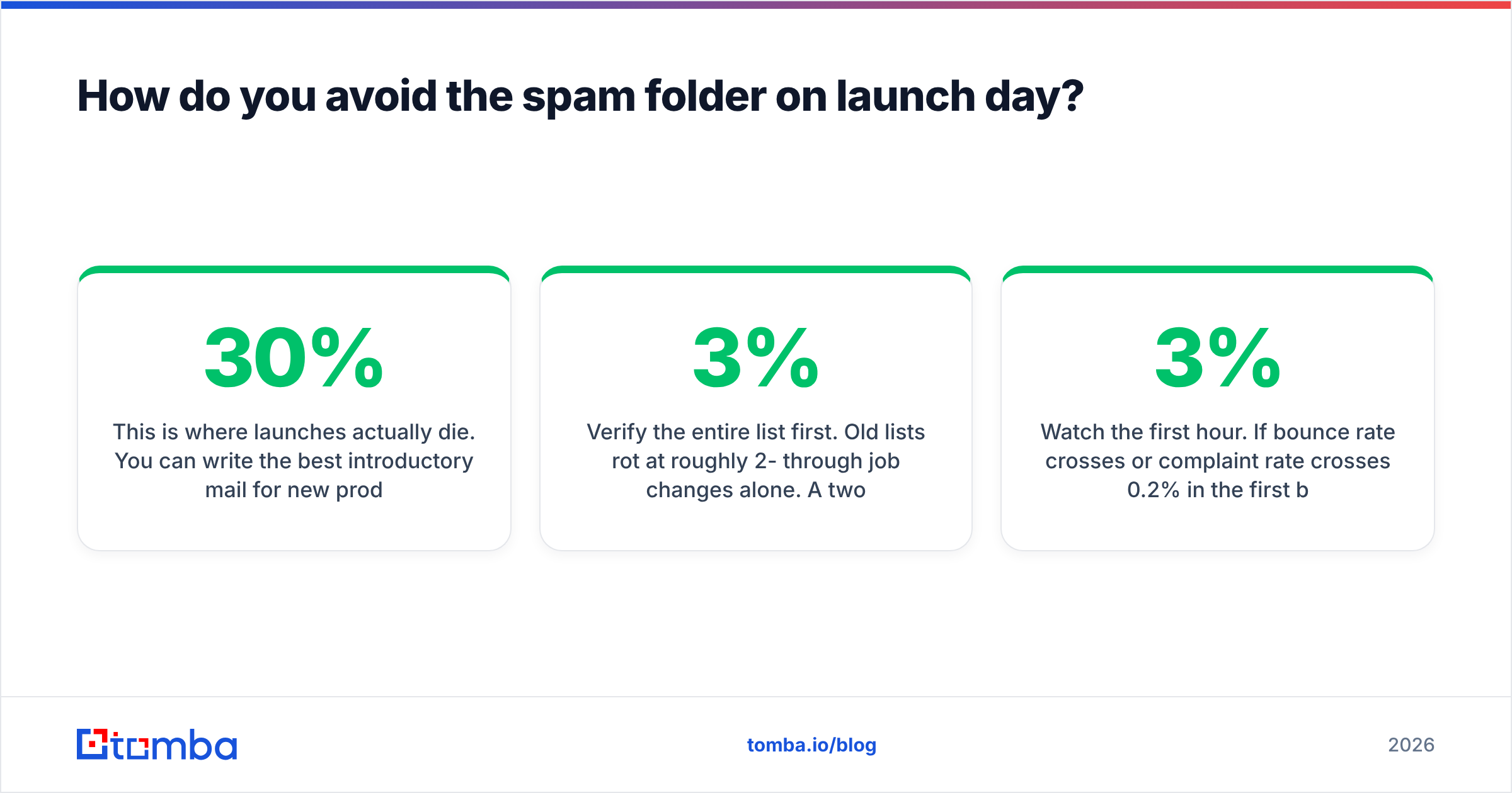 Diagram: How do you avoid the spam folder on launch day