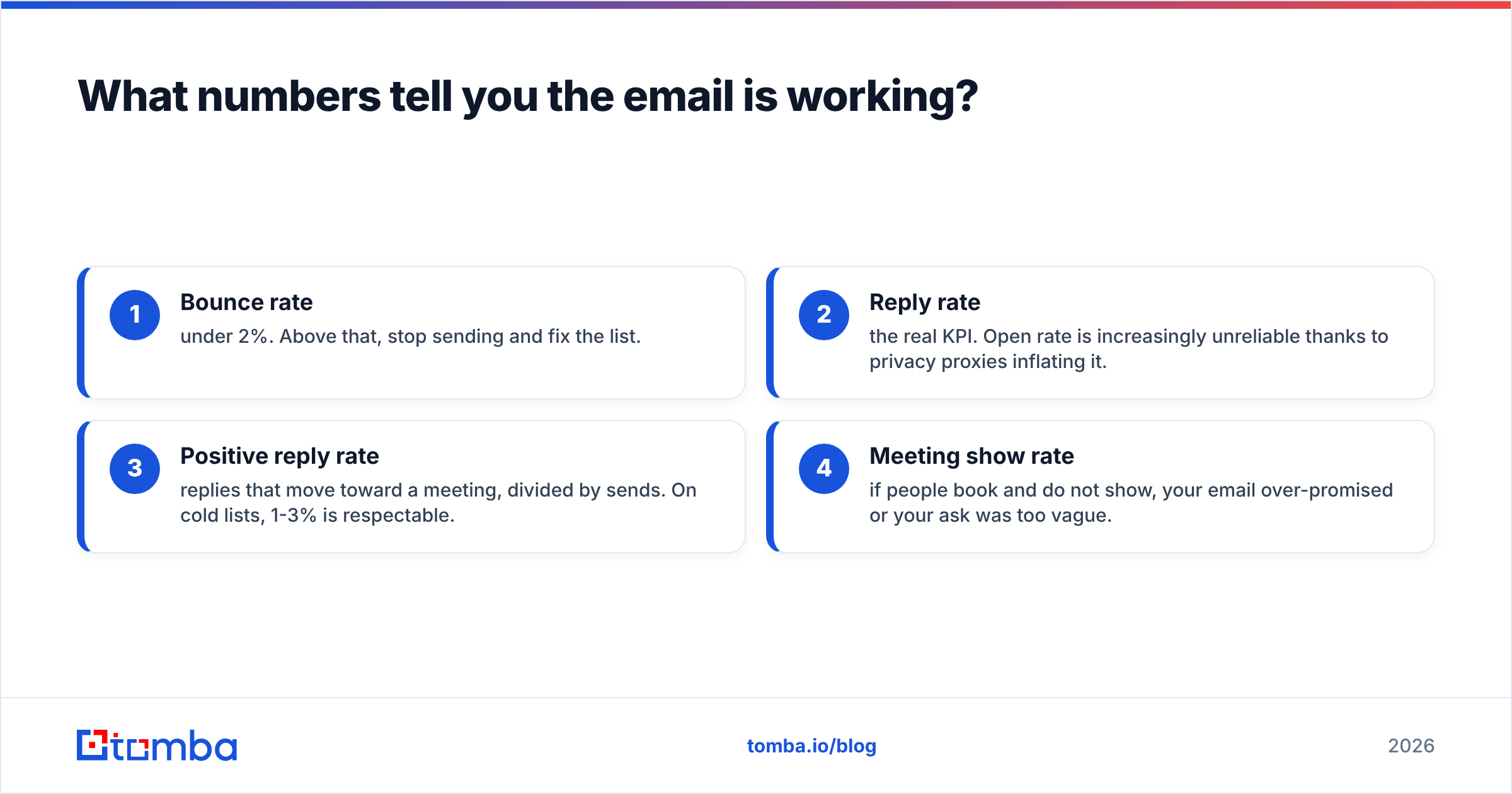 Diagram: What numbers tell you the email is working